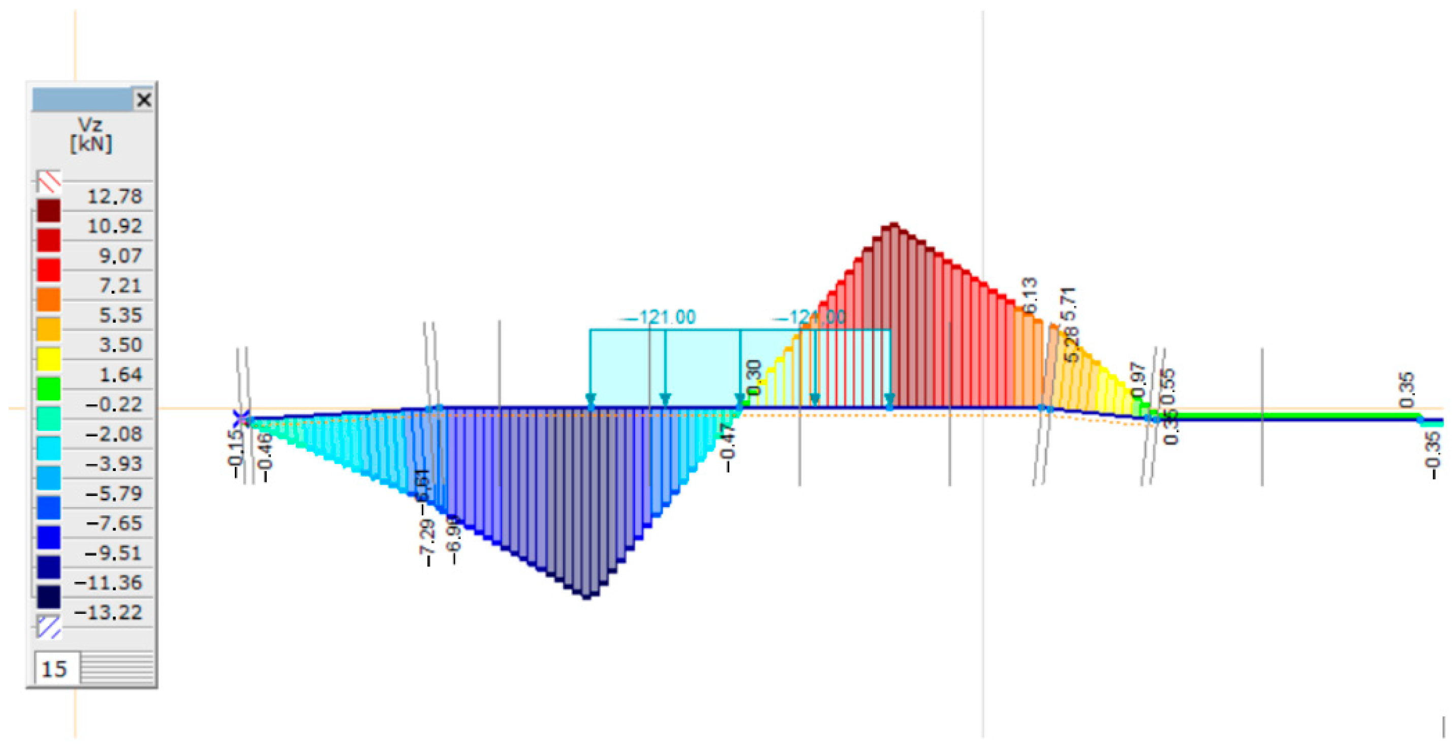 Infrastructures 08 00041 g018 Infrastructures 08 00041 g018