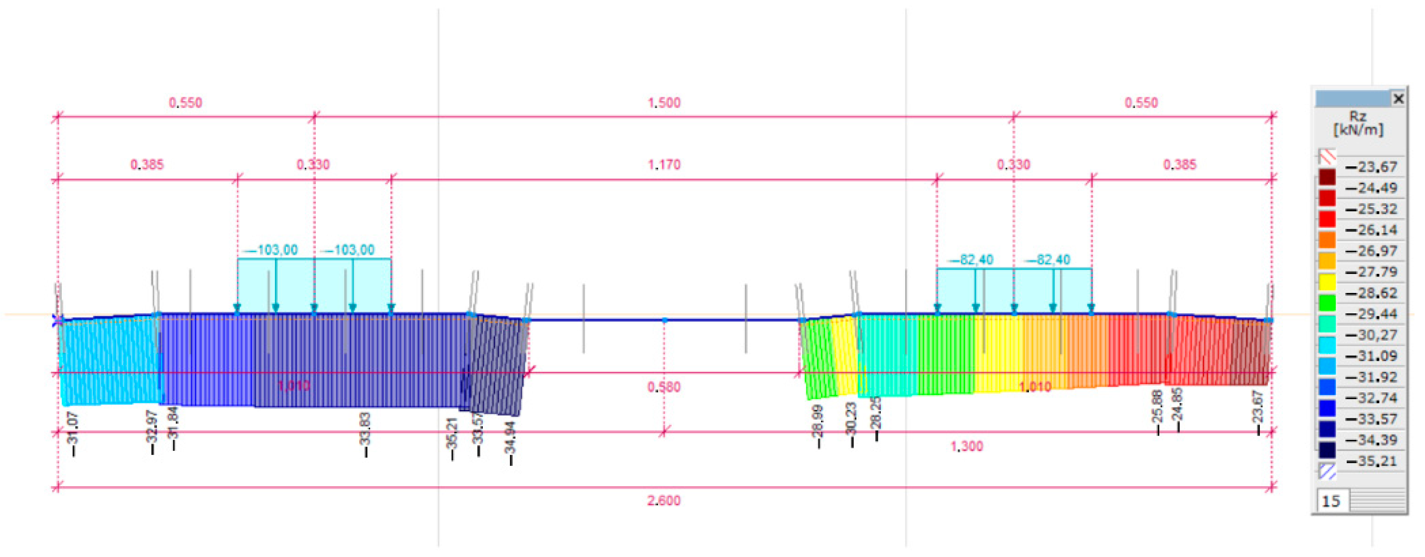 Infrastructures 08 00041 g021 Infrastructures 08 00041 g021