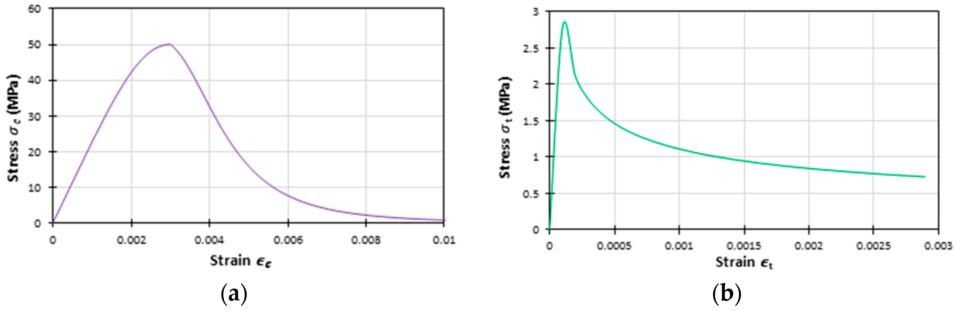 Infrastructures 08 00041 g024 Infrastructures 08 00041 g024