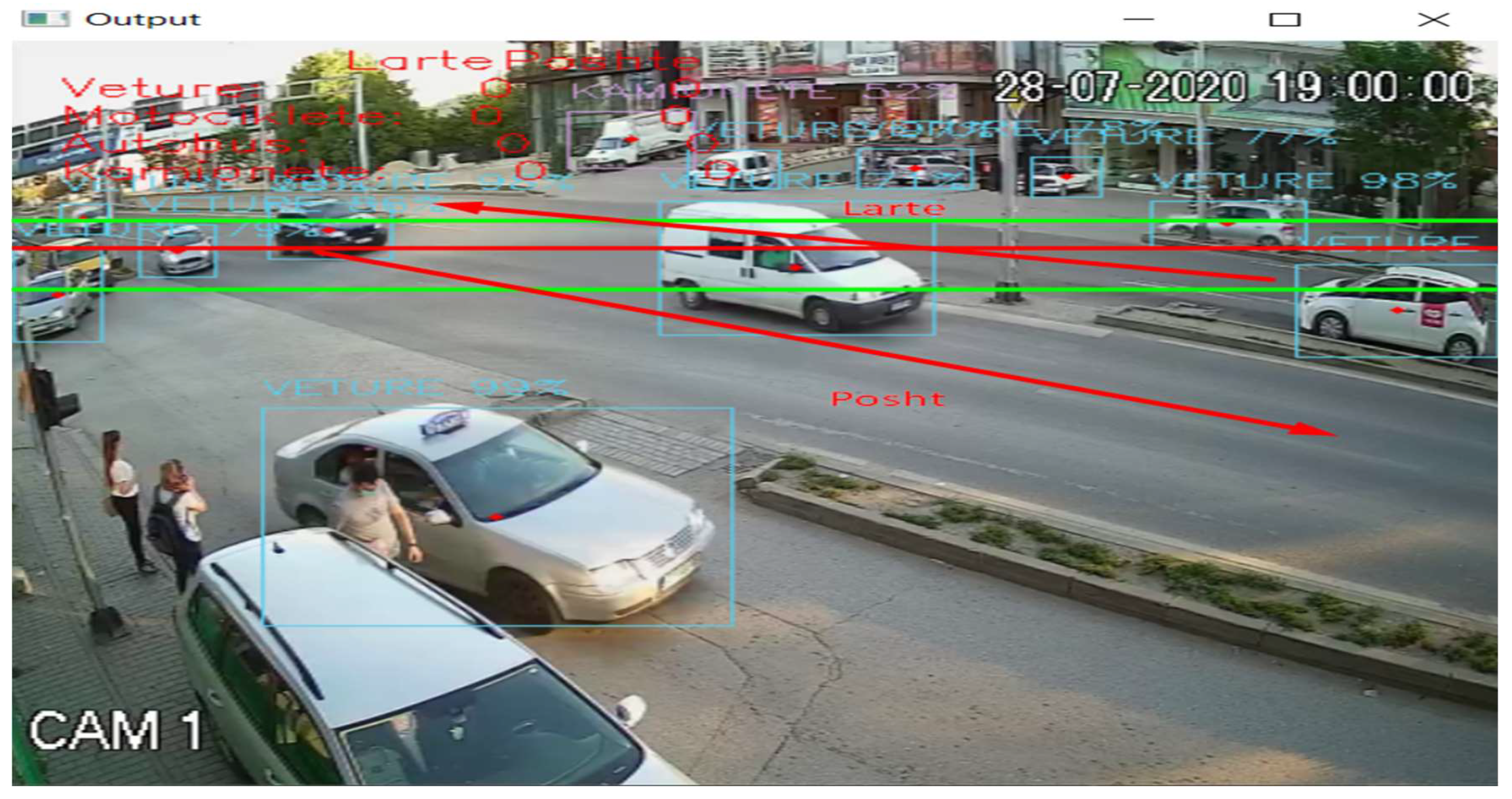 Infrastructures | Free Full-Text | Quality of Automatic Traffic Volume  Counting by Cameras and Impact on the Qualitative Indicators of Traffic