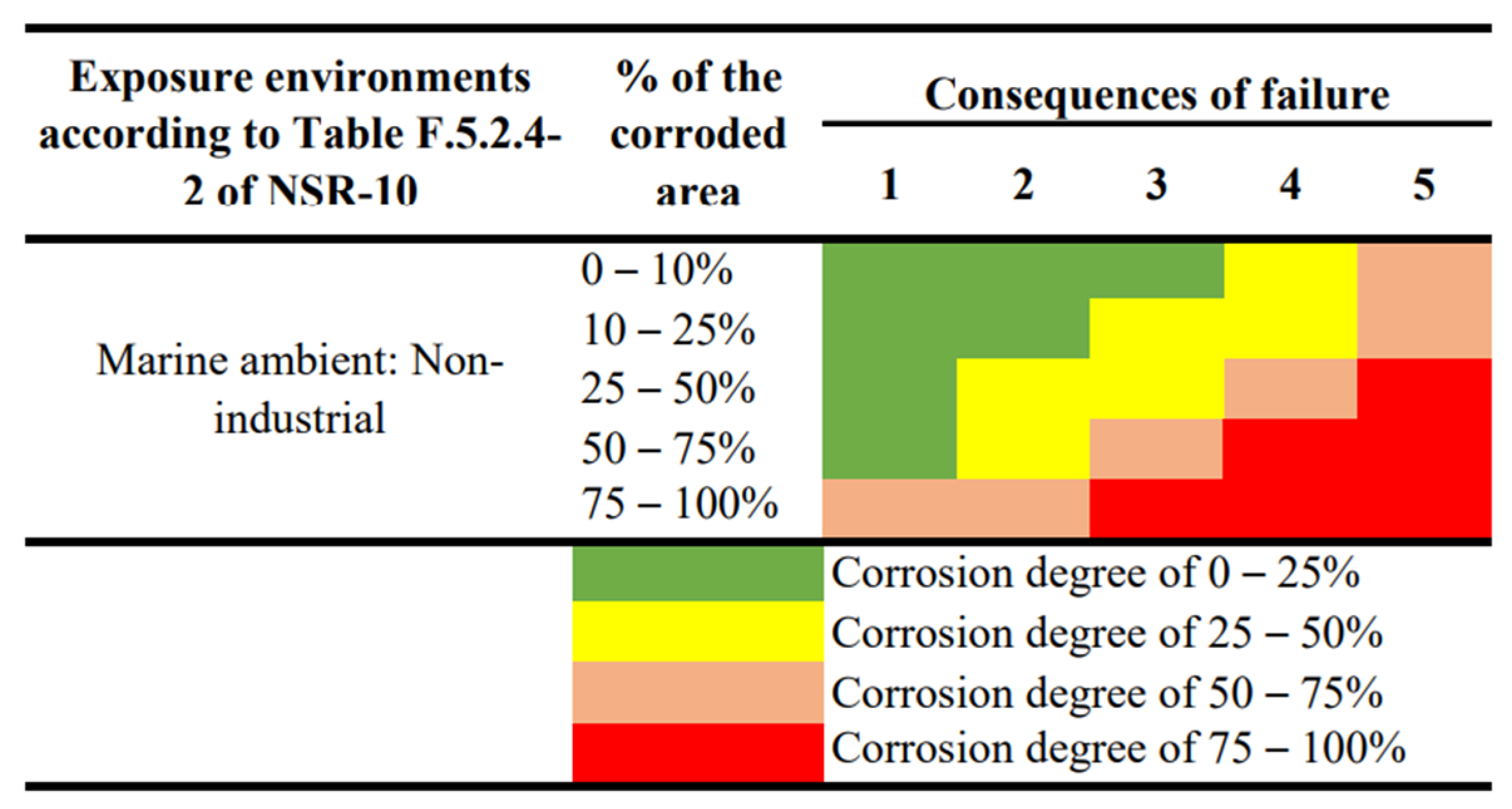 Infrastructures 08 00052 g010