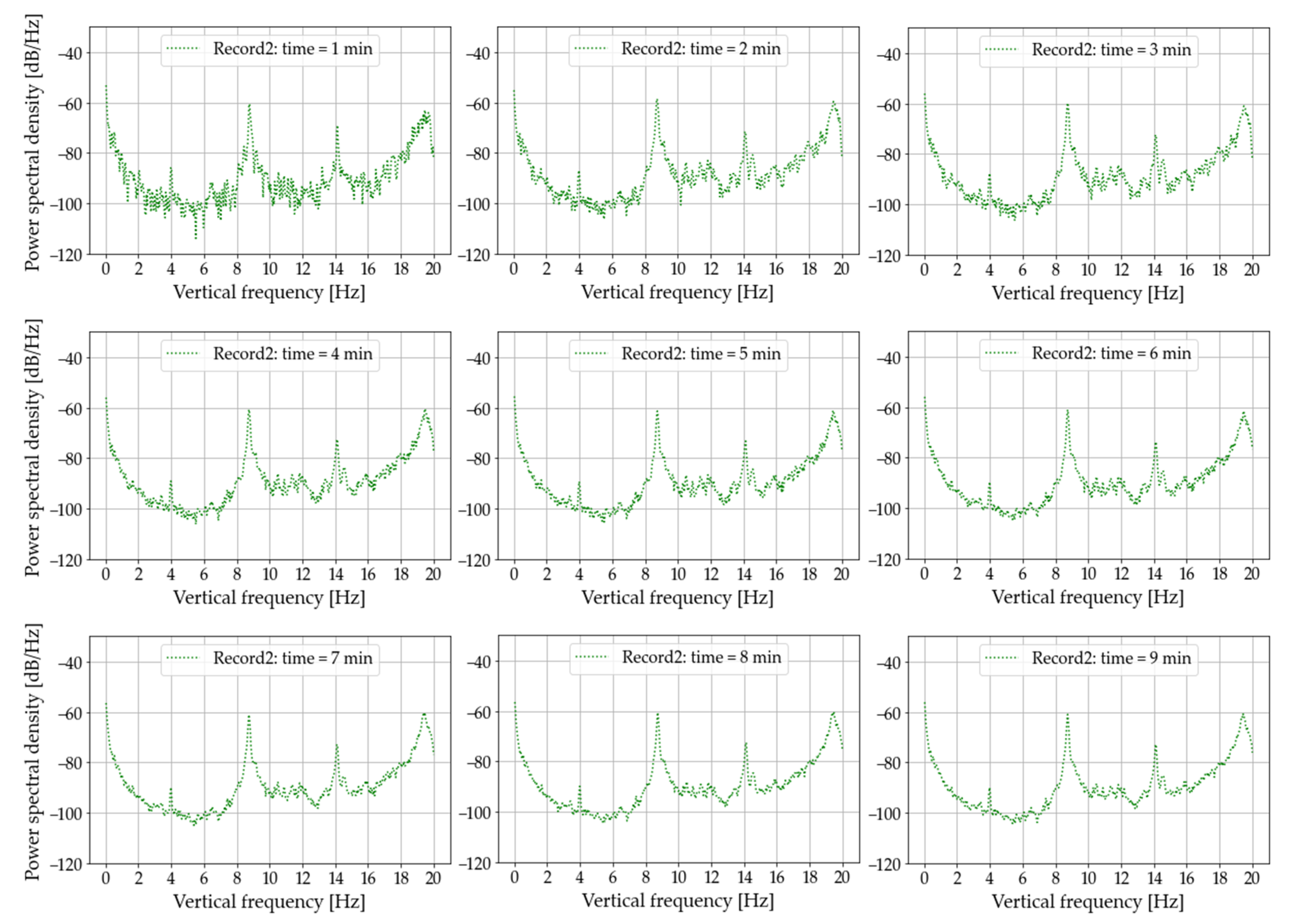 Infrastructures 08 00052 g019