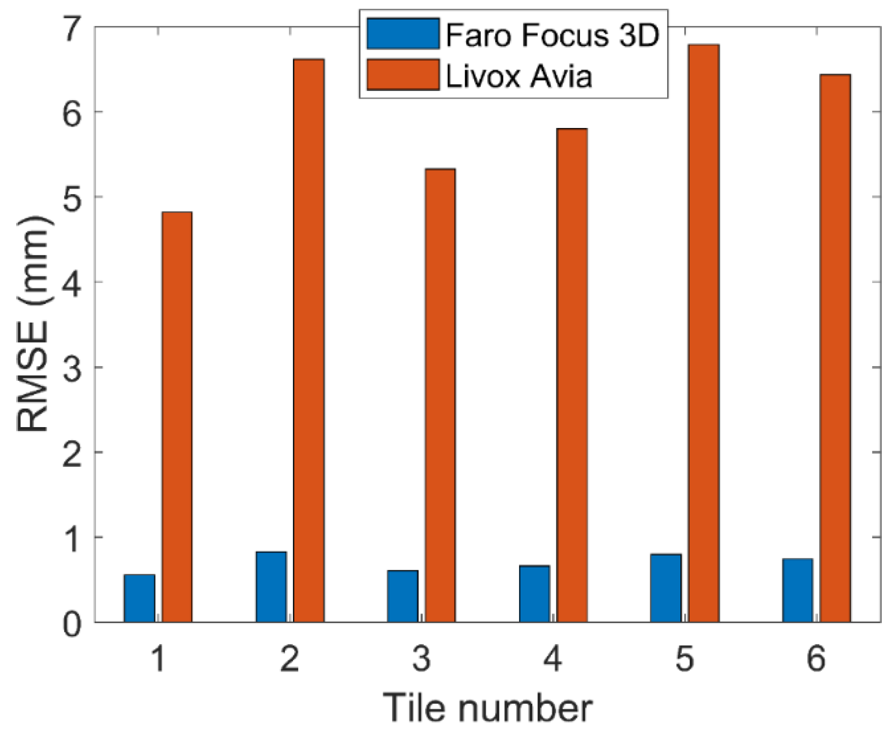 Infrastructures 08 00063 g005 Infrastructures 08 00063 g005