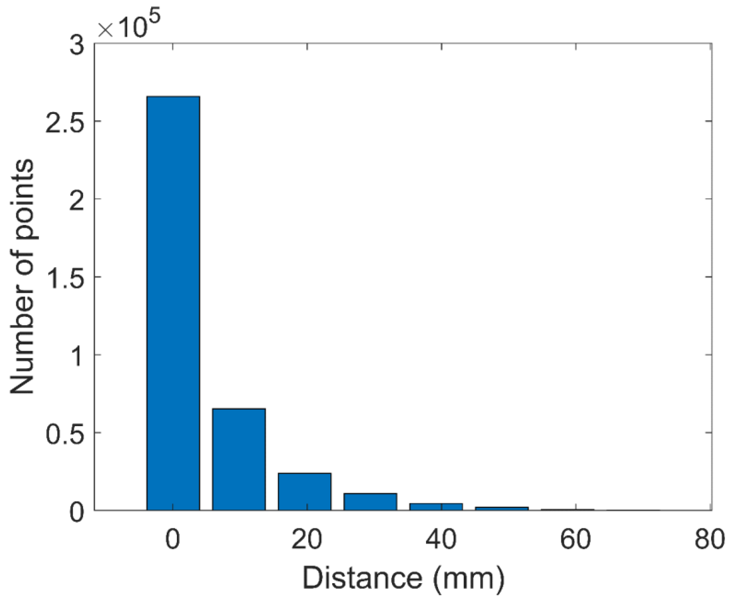 Infrastructures 08 00063 g006 Infrastructures 08 00063 g006