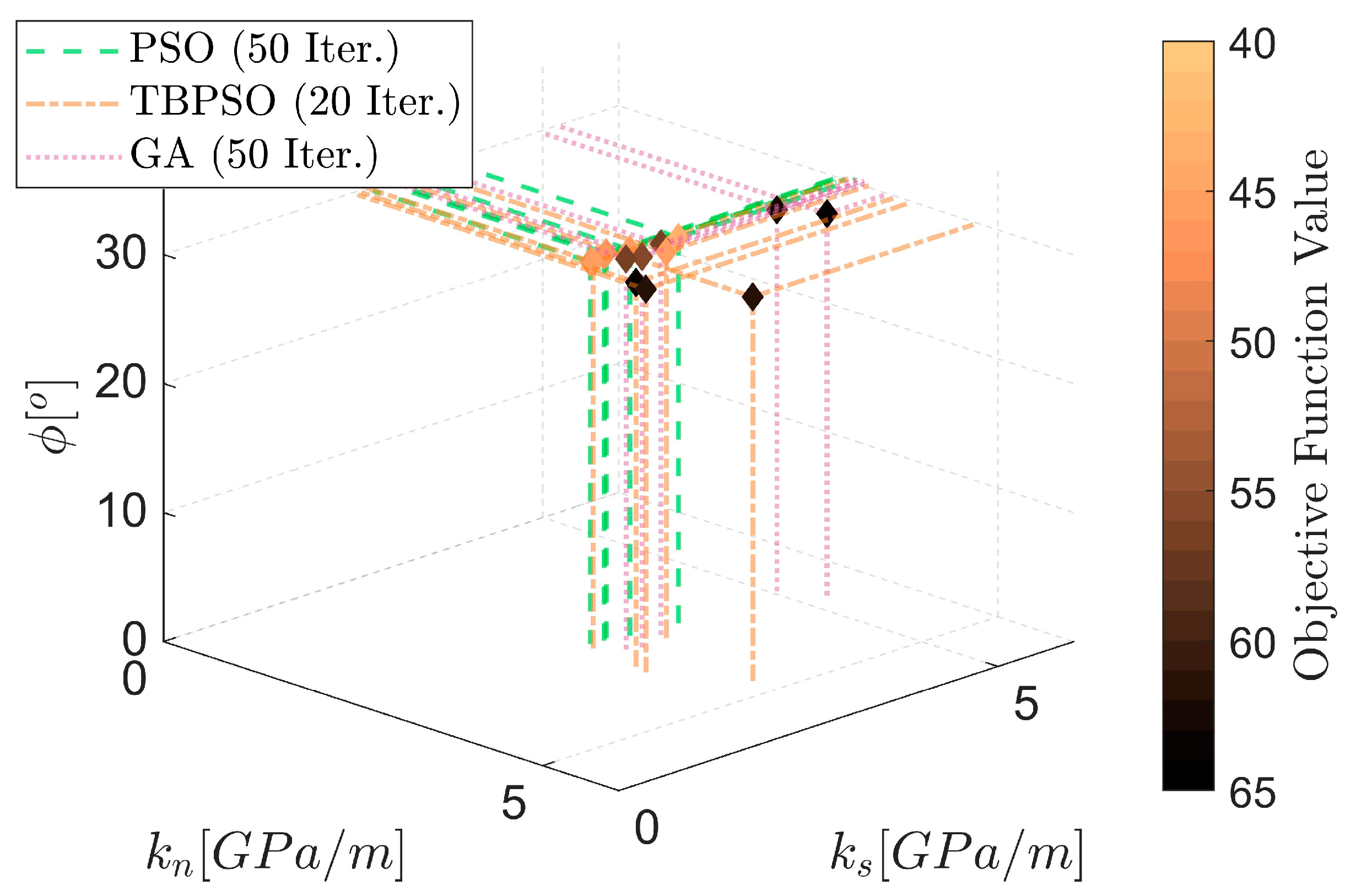 Infrastructures 08 00064 g014