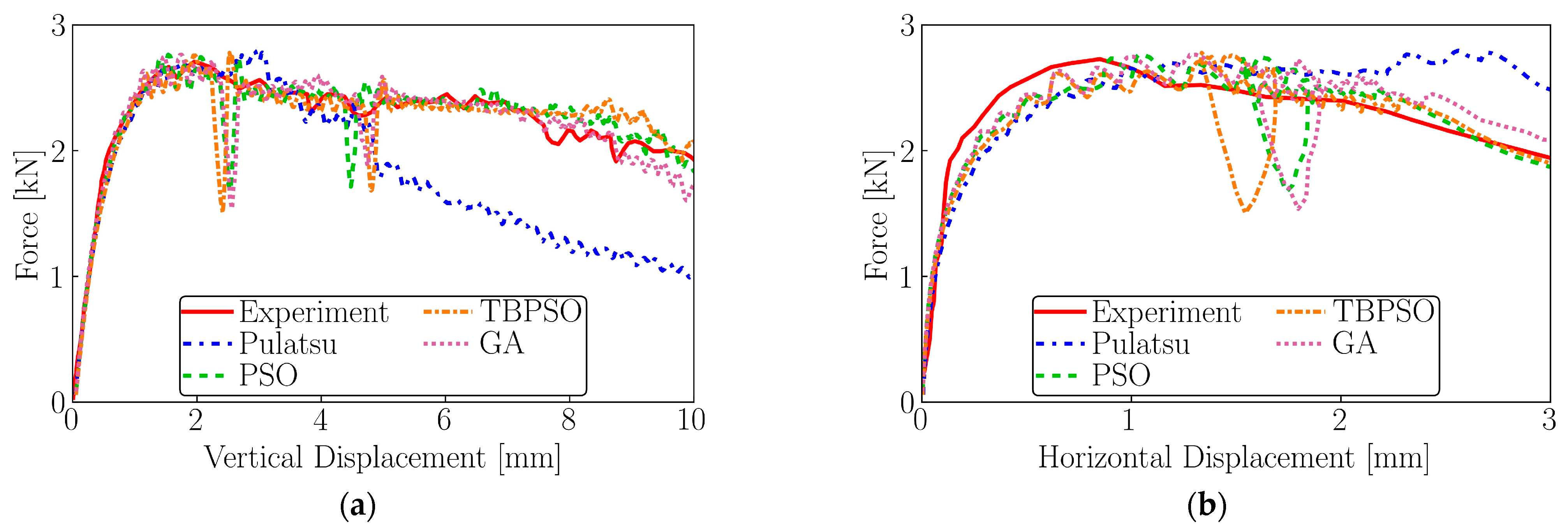 Infrastructures 08 00064 g015