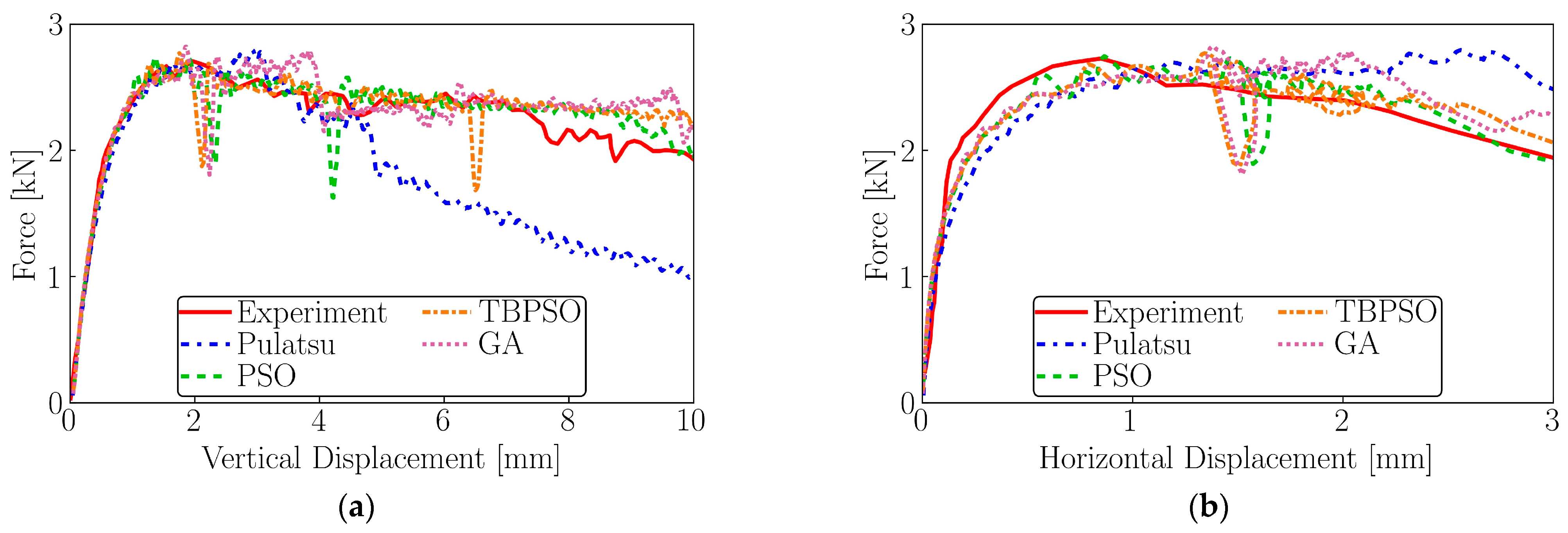 Infrastructures 08 00064 g018