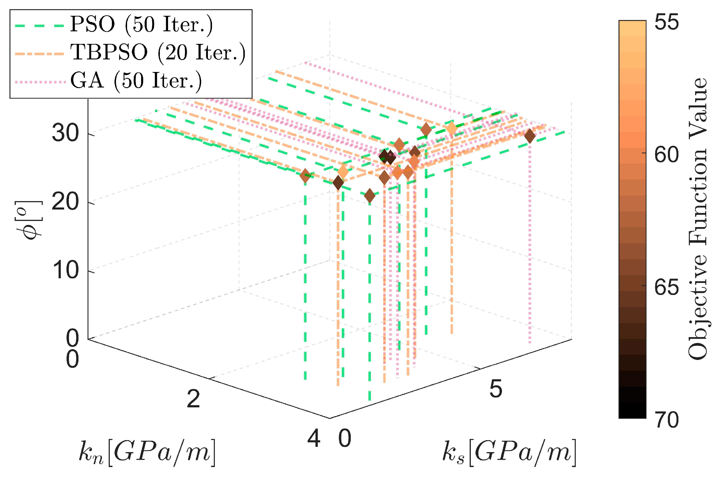 Infrastructures 08 00064 g020