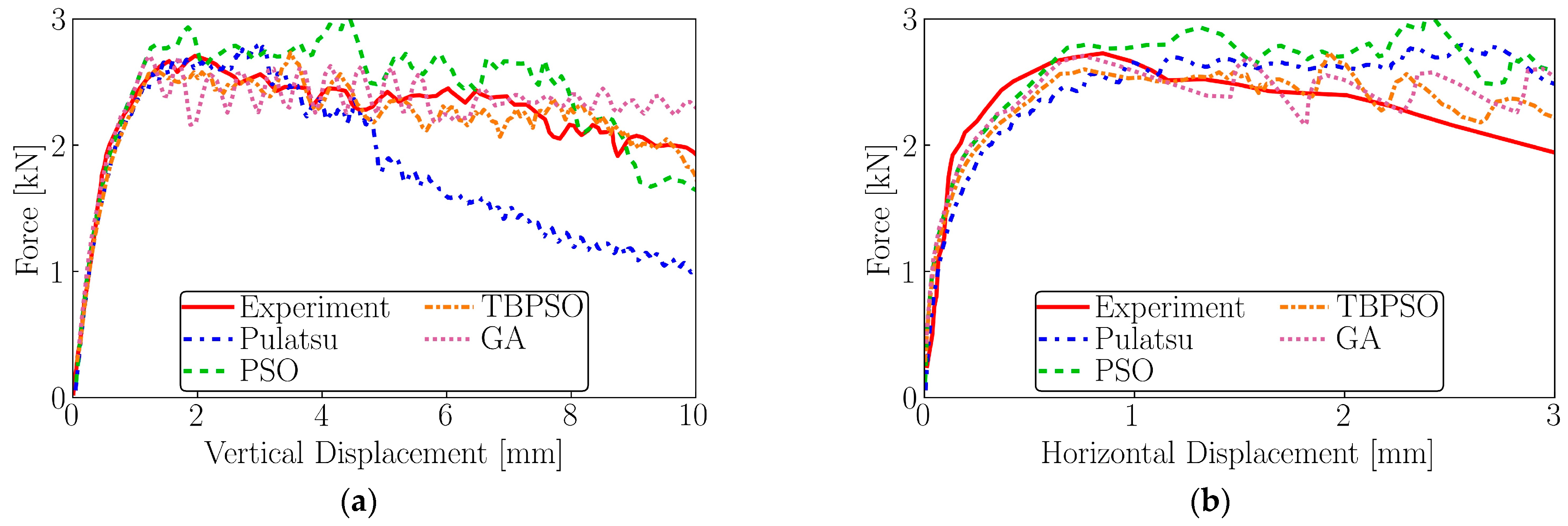 Infrastructures 08 00064 g021