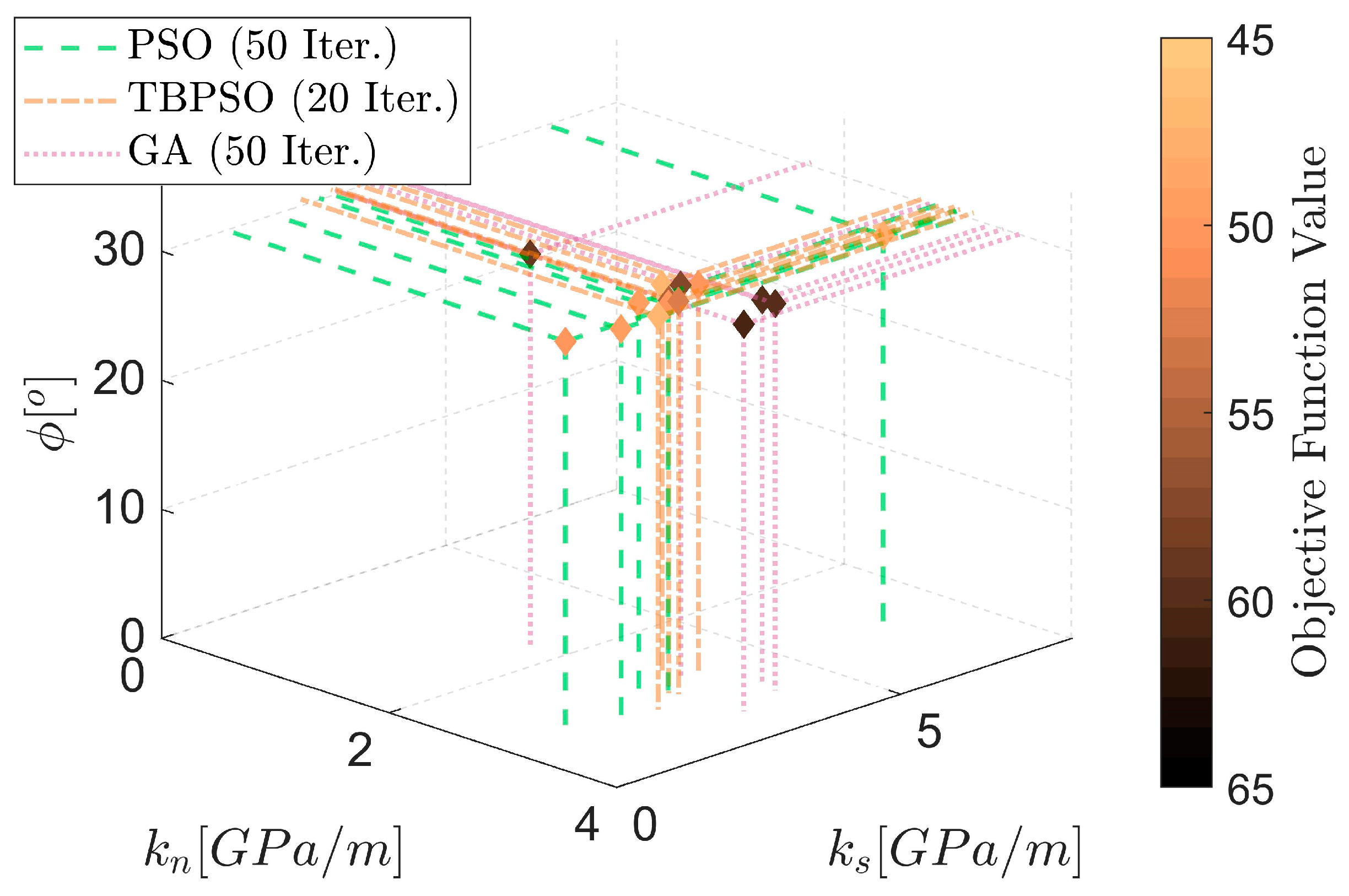 Infrastructures 08 00064 g023