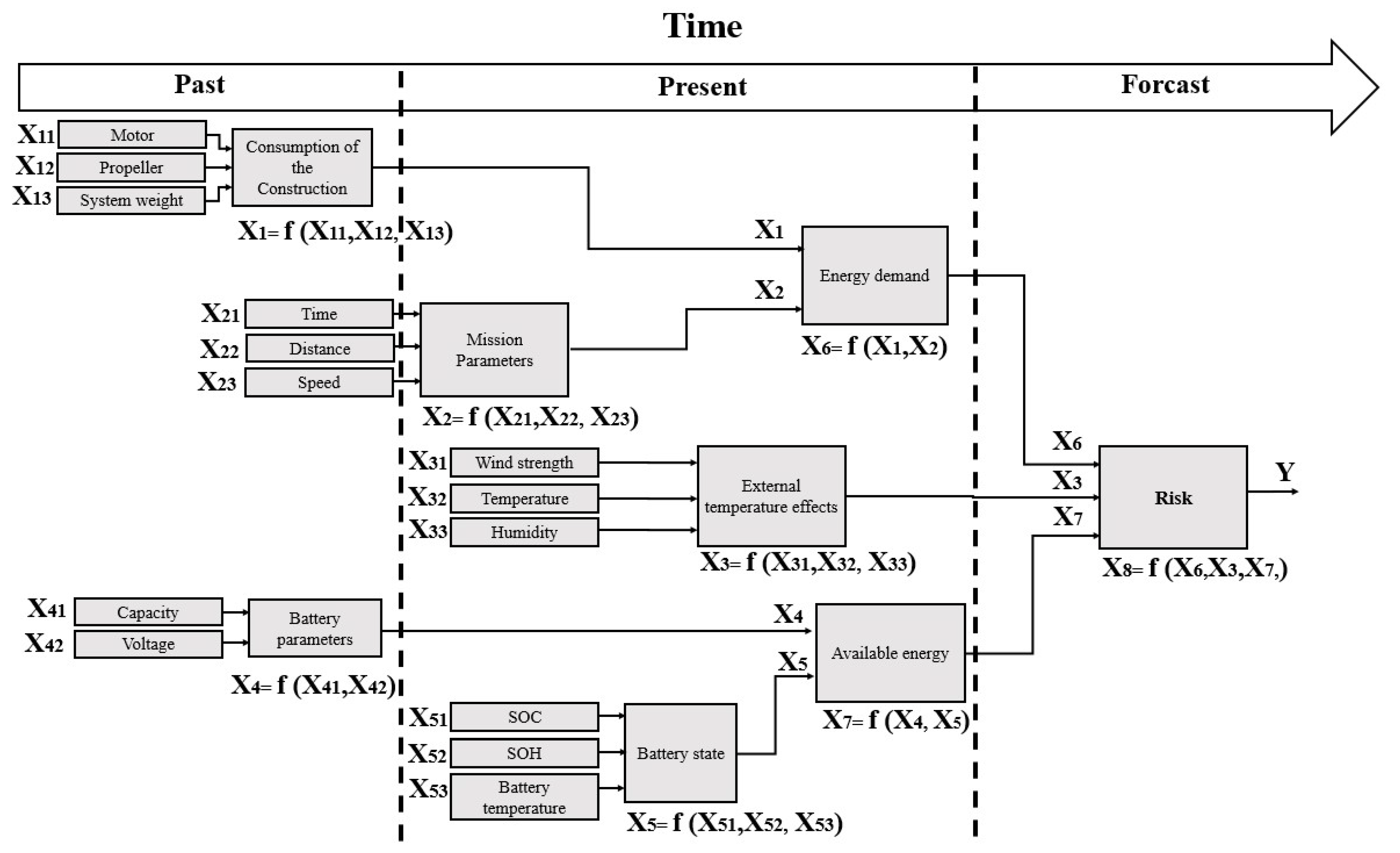 Infrastructures 08 00067 g002 Infrastructures 08 00067 g002