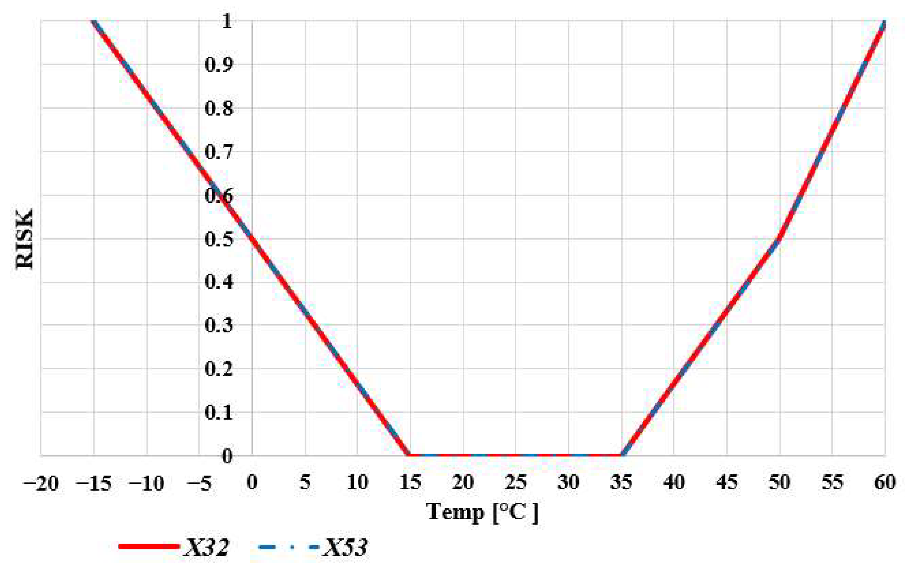 Infrastructures 08 00067 g003 Infrastructures 08 00067 g003