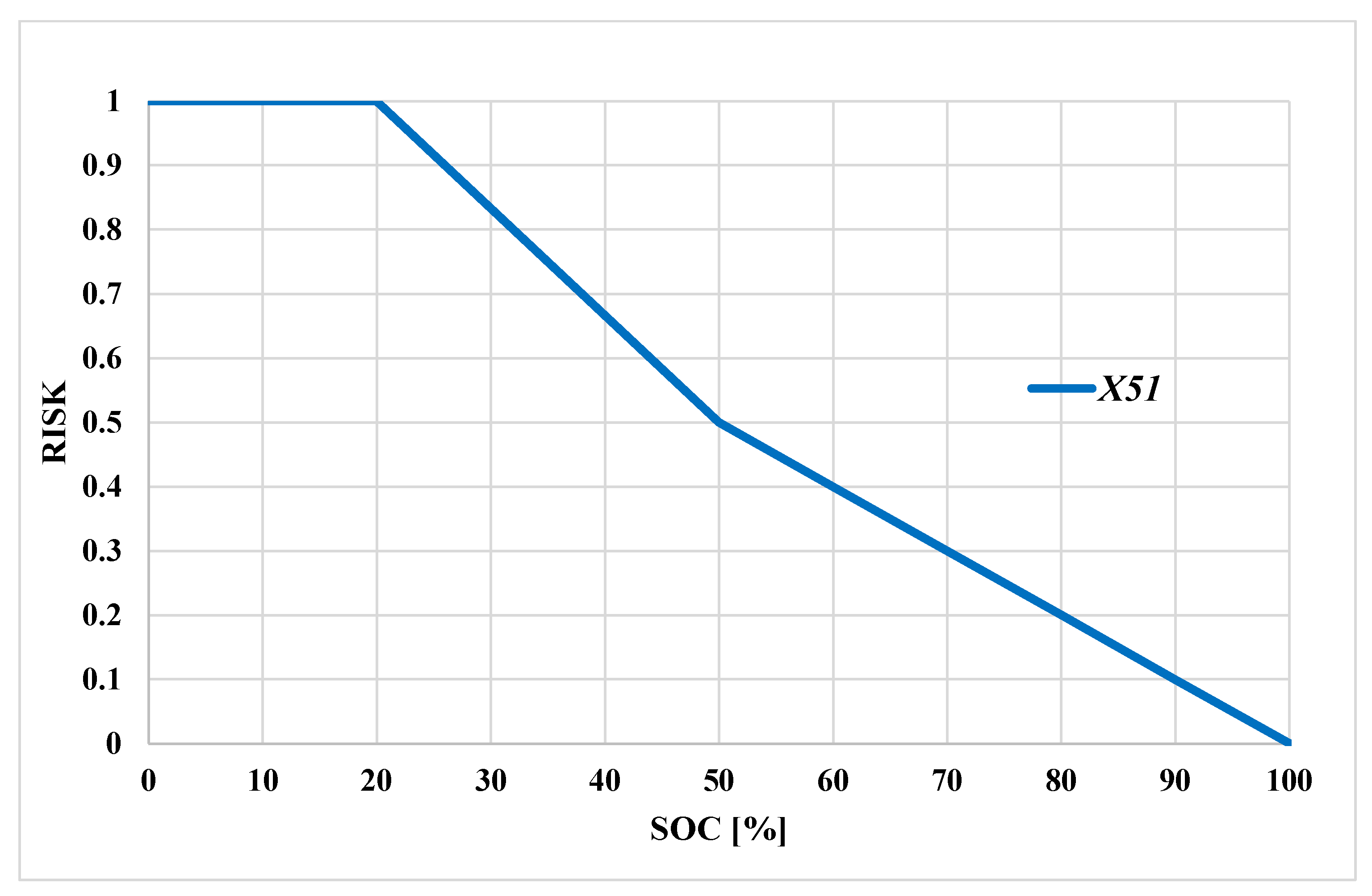 Infrastructures 08 00067 g004 Infrastructures 08 00067 g004
