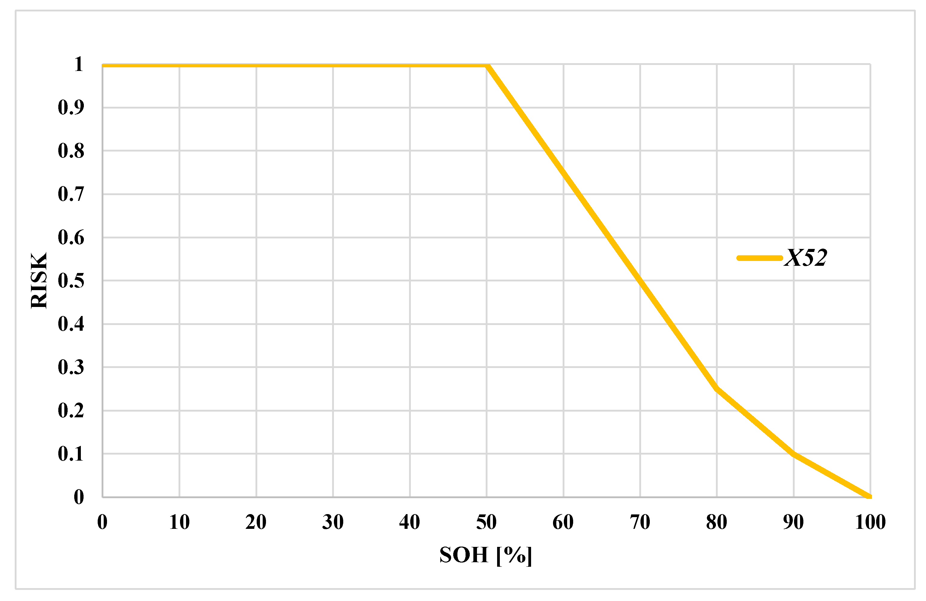 Infrastructures 08 00067 g005 Infrastructures 08 00067 g005
