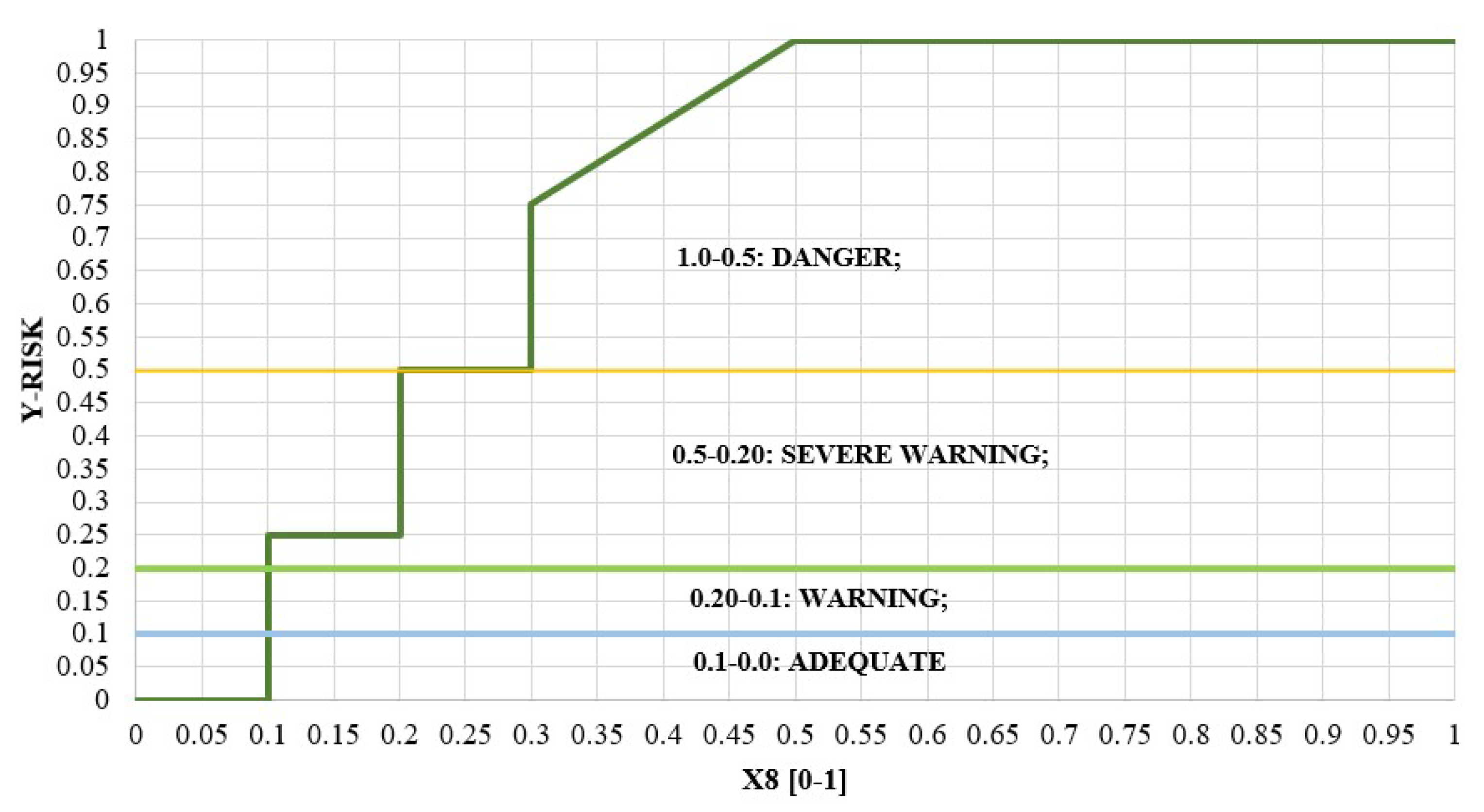 Infrastructures 08 00067 g006 Infrastructures 08 00067 g006