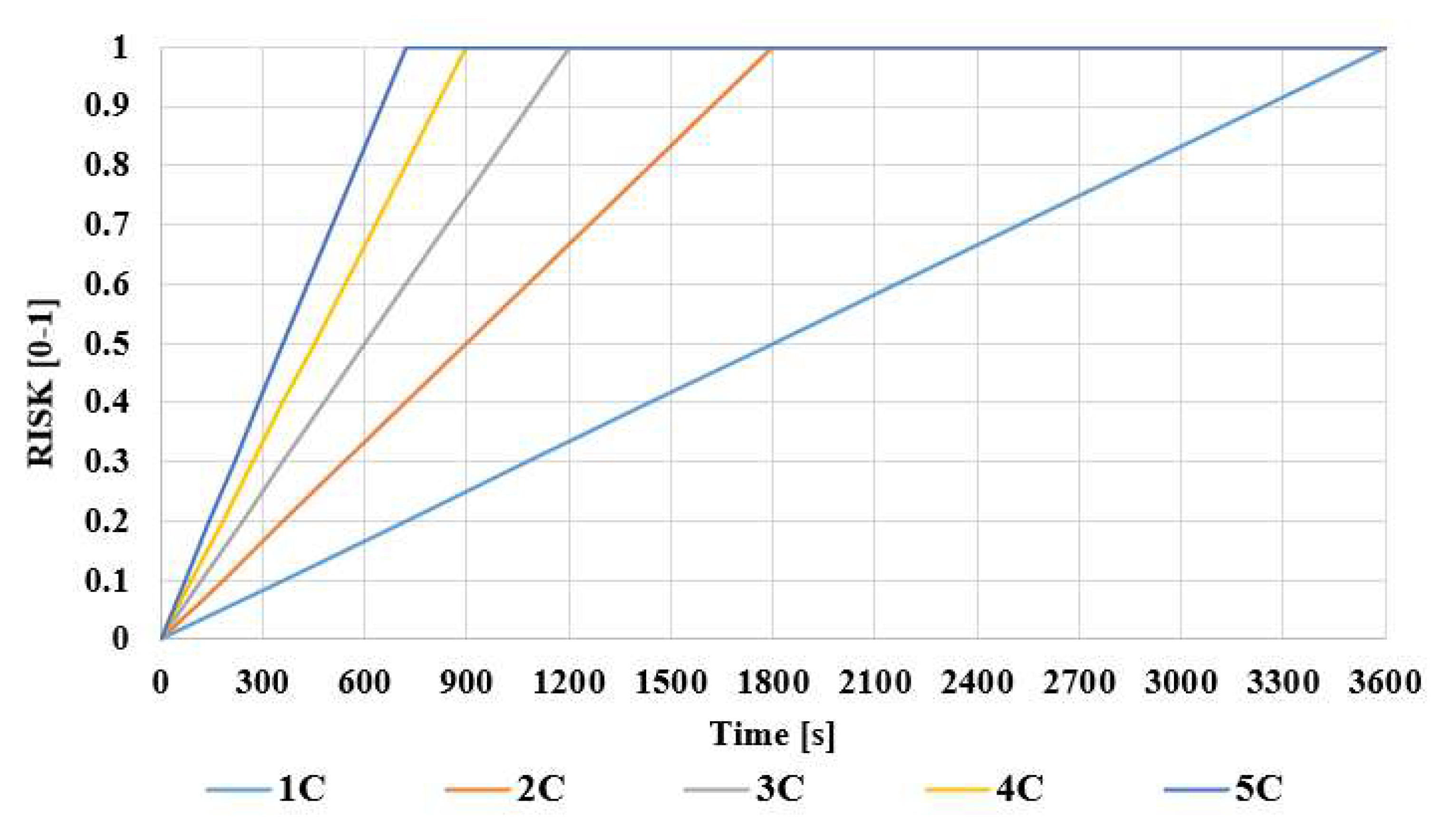 Infrastructures 08 00067 g007 Infrastructures 08 00067 g007