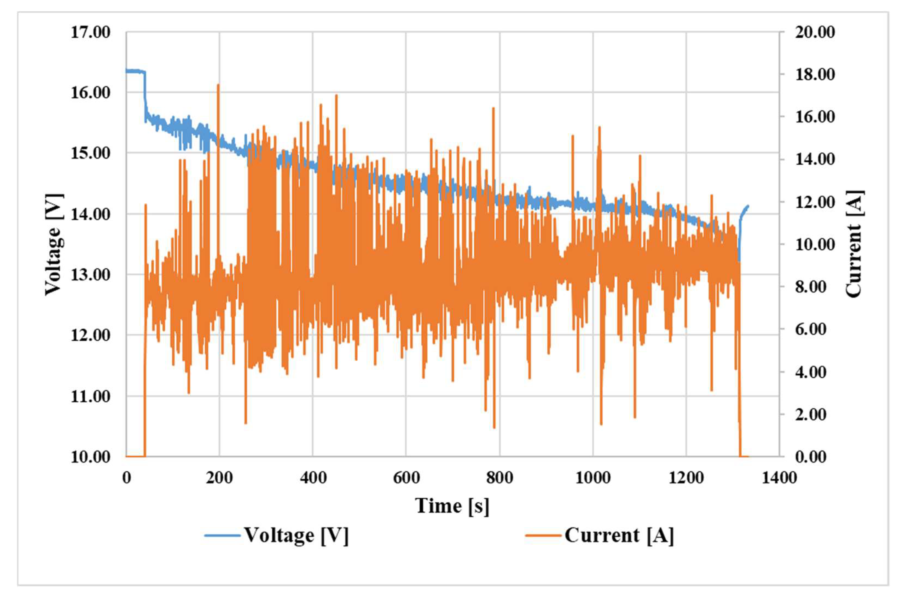Infrastructures 08 00067 g008 Infrastructures 08 00067 g008