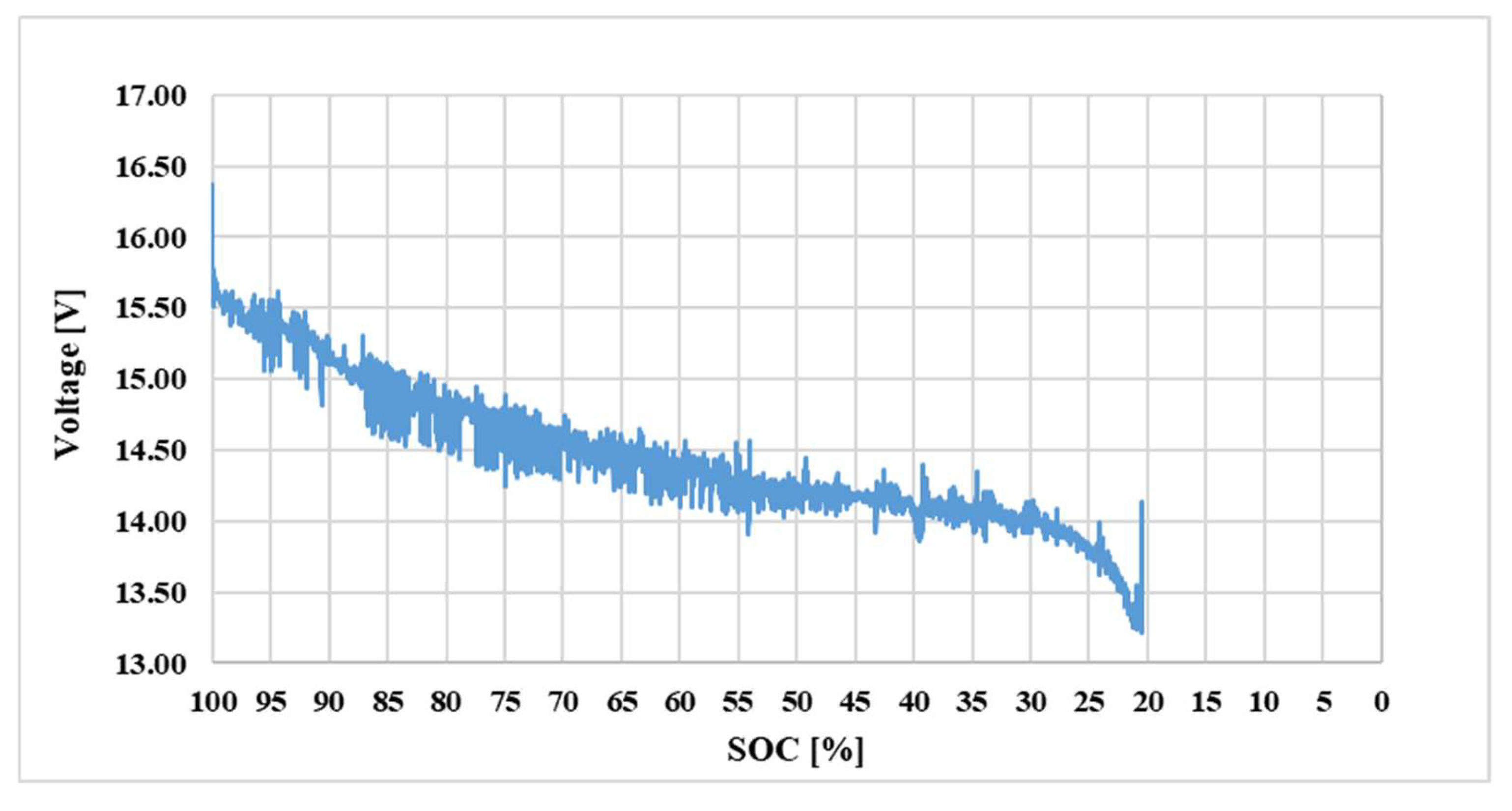 Infrastructures 08 00067 g009 Infrastructures 08 00067 g009