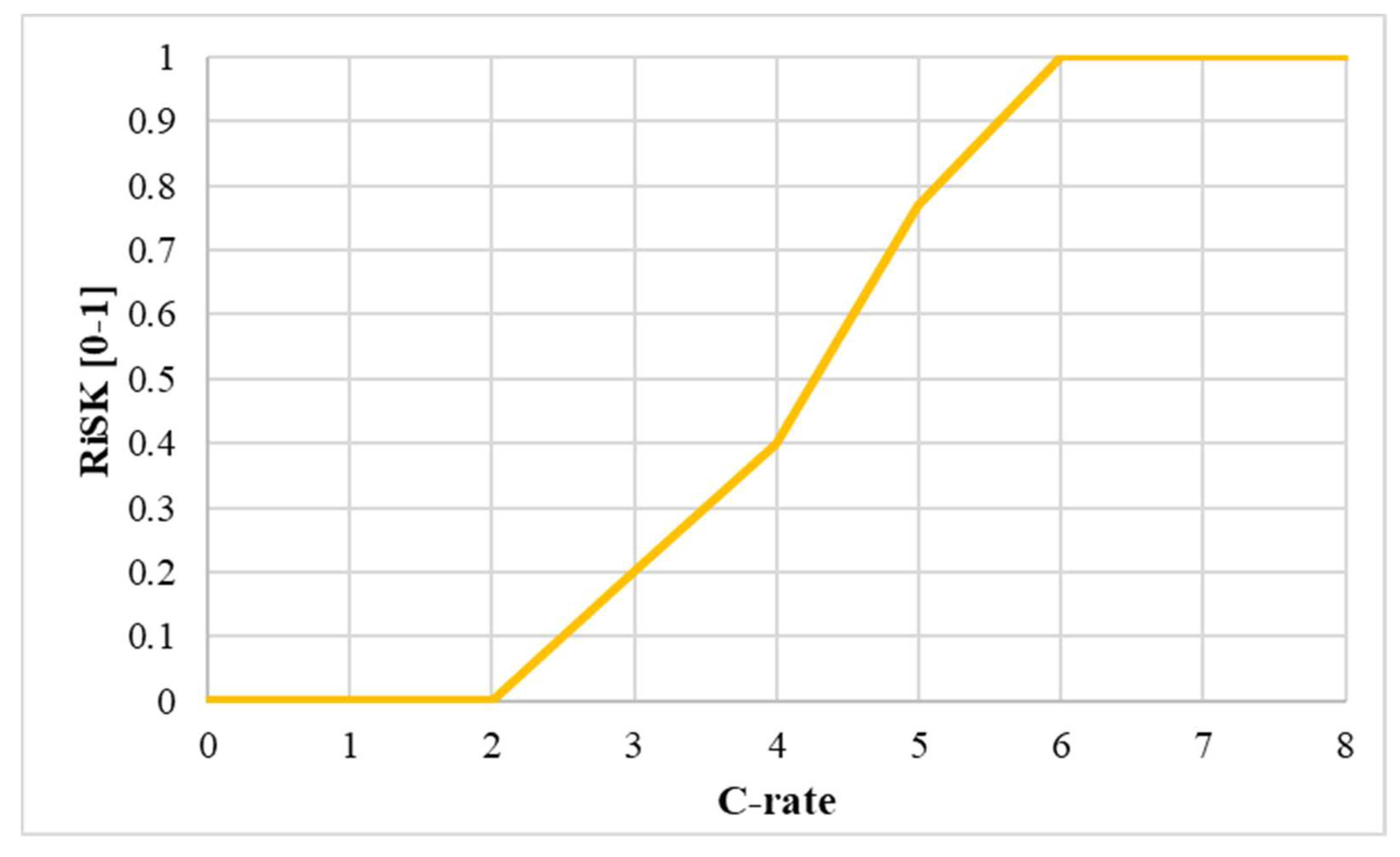 Infrastructures 08 00067 g010 Infrastructures 08 00067 g010
