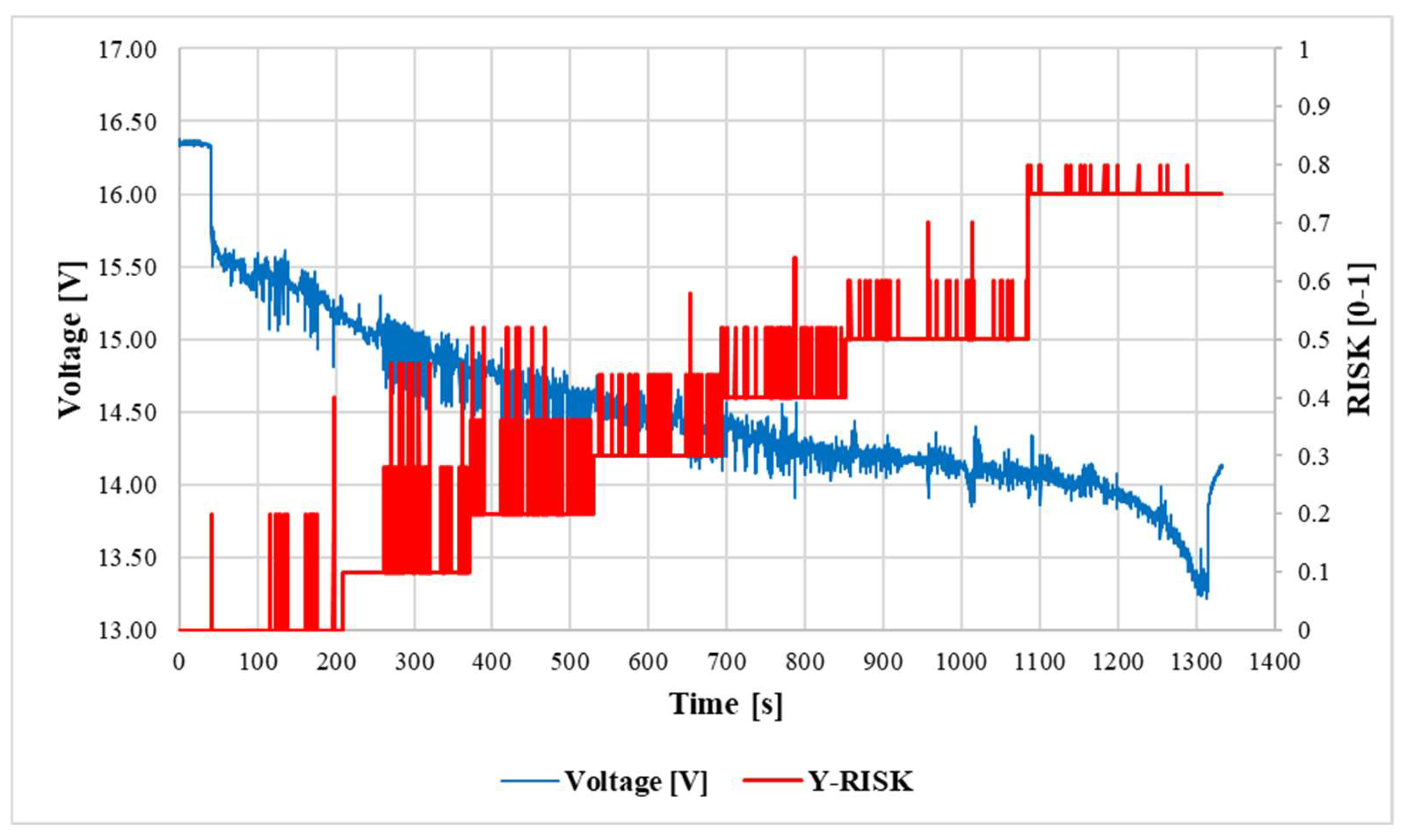 Infrastructures 08 00067 g011 Infrastructures 08 00067 g011