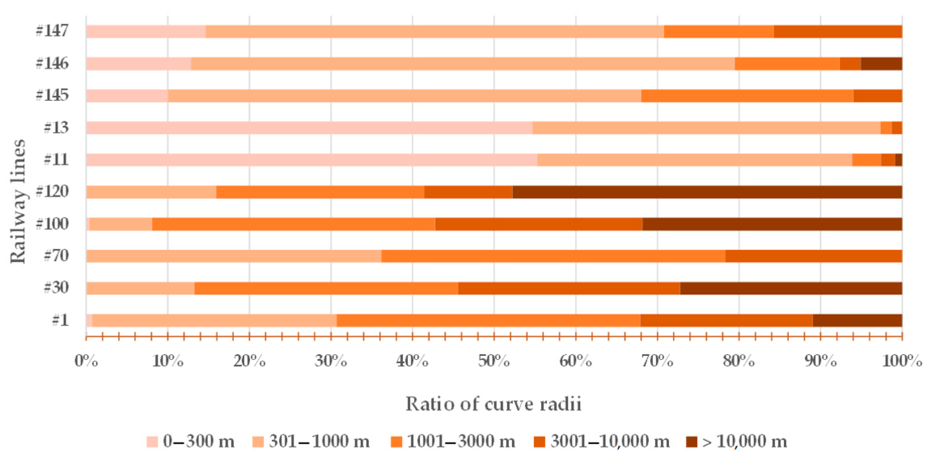 Infrastructures 08 00069 g003 Infrastructures 08 00069 g003