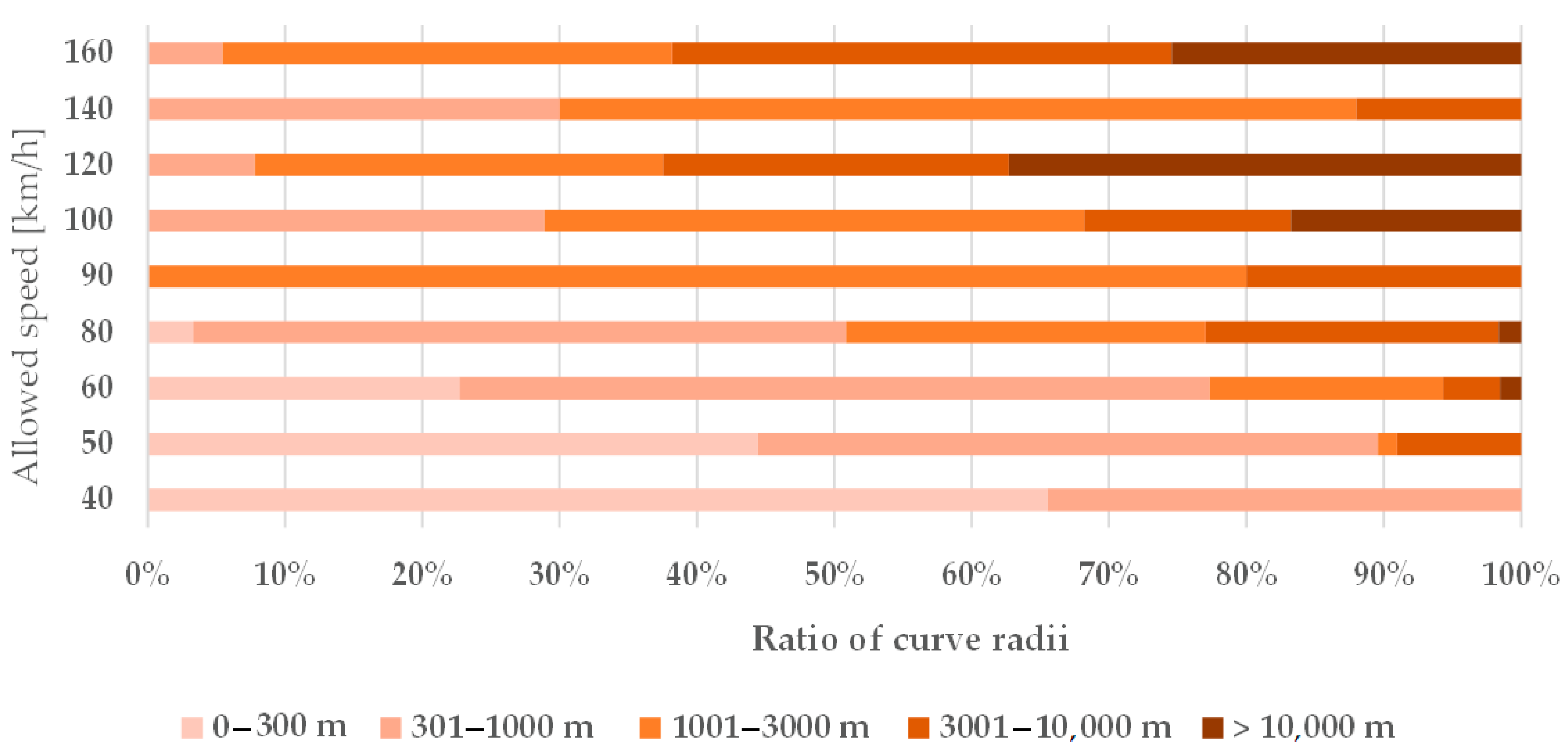 Infrastructures 08 00069 g005 Infrastructures 08 00069 g005