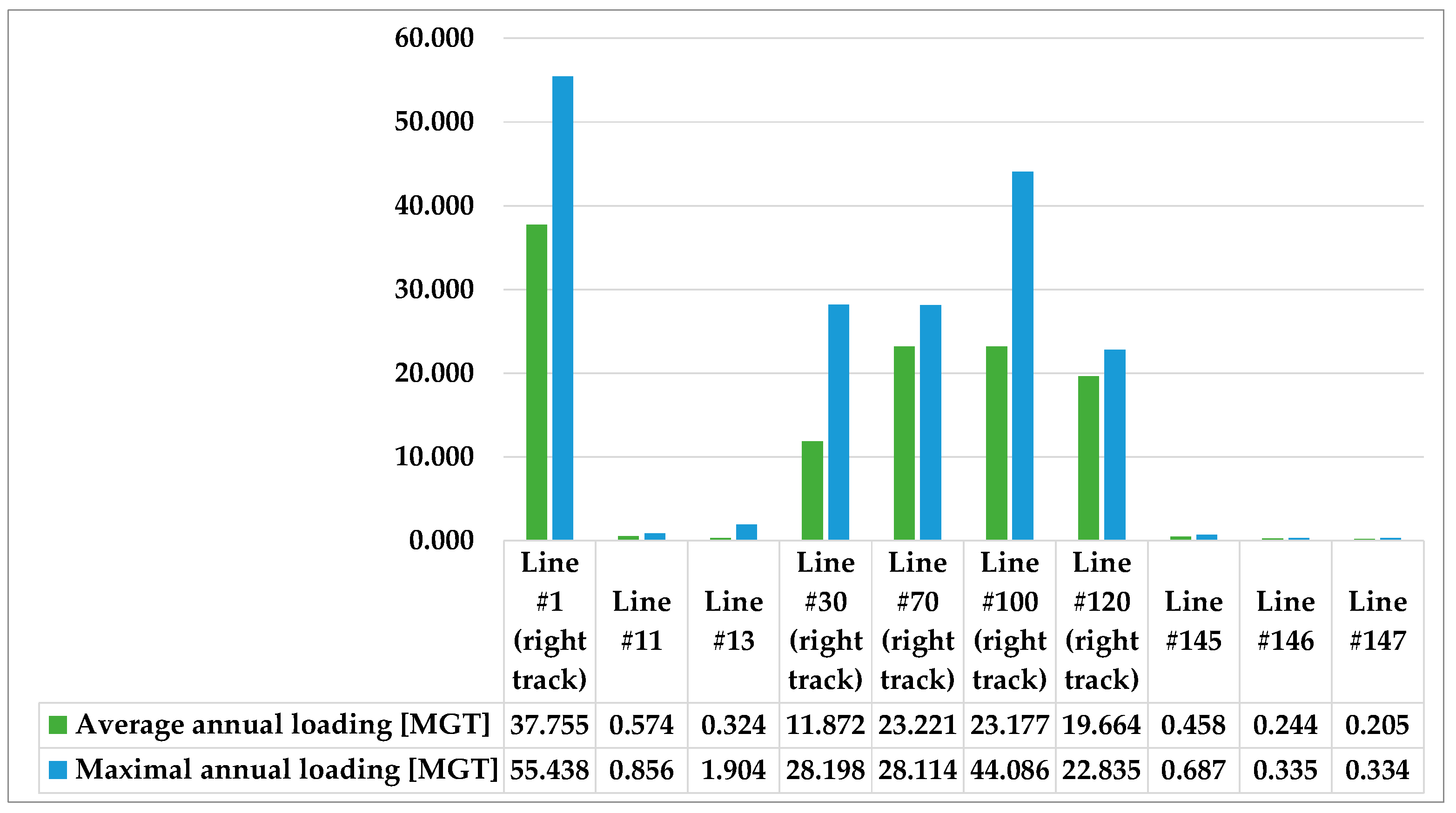 Infrastructures 08 00069 g006 Infrastructures 08 00069 g006