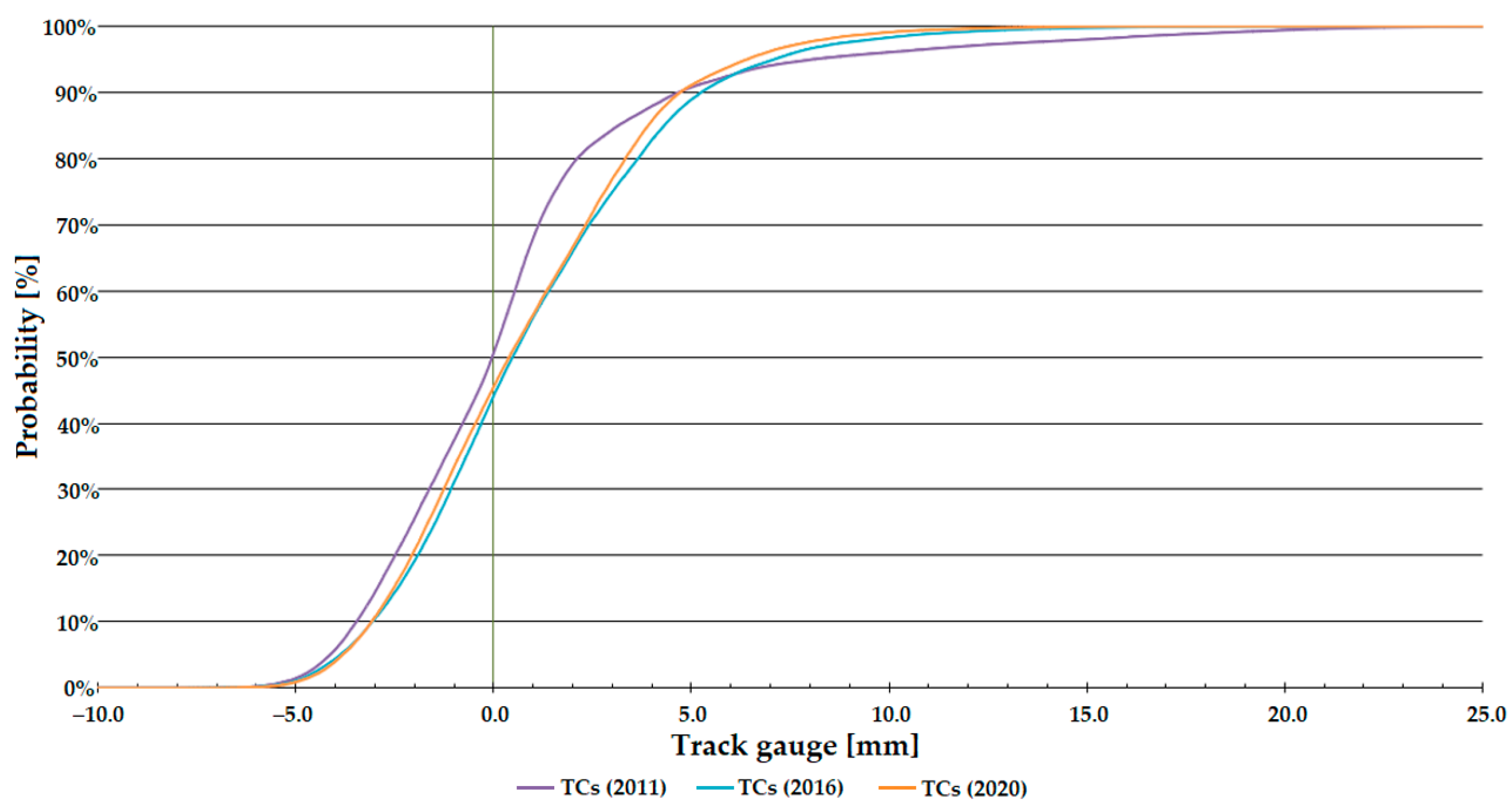 Infrastructures 08 00069 g008 Infrastructures 08 00069 g008