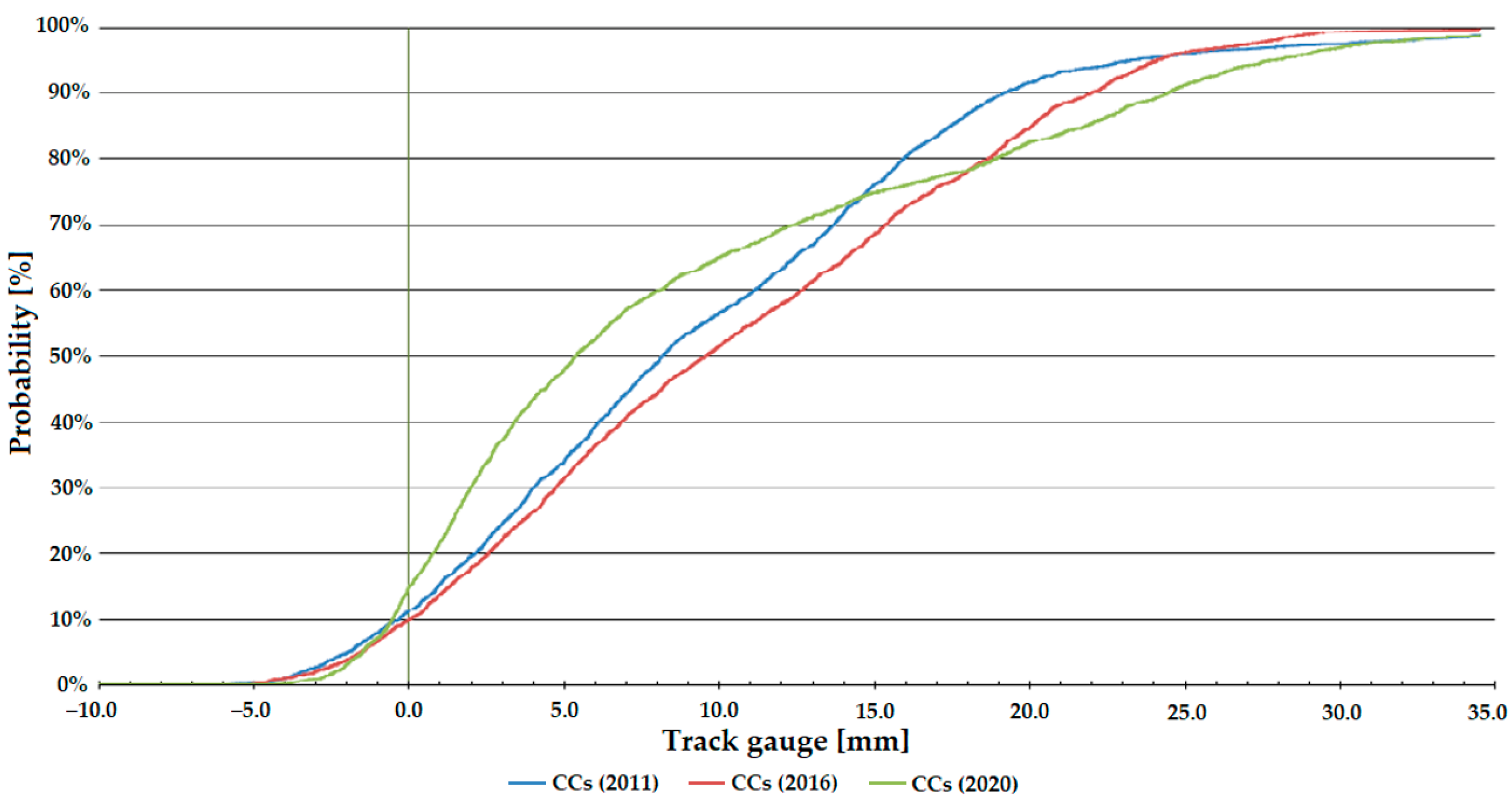 Infrastructures 08 00069 g010 Infrastructures 08 00069 g010