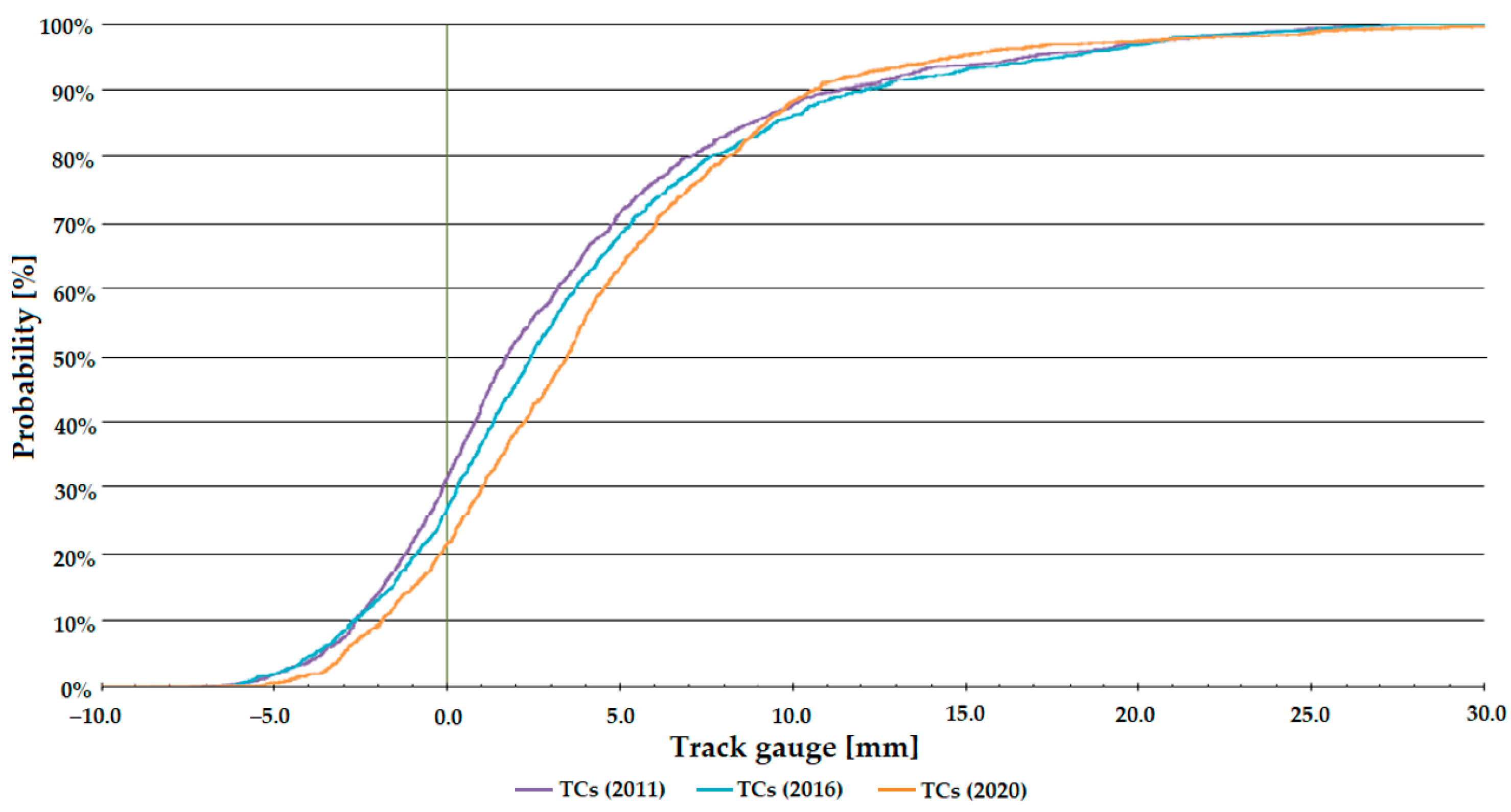 Infrastructures 08 00069 g011 Infrastructures 08 00069 g011