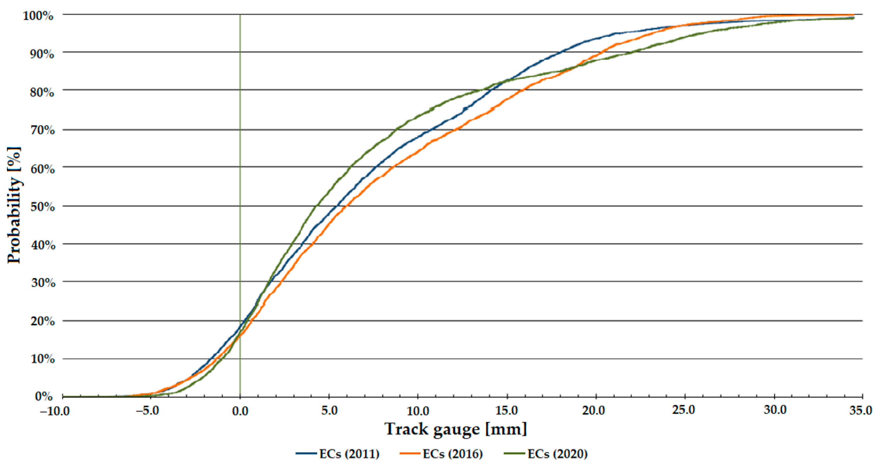 Infrastructures 08 00069 g012 Infrastructures 08 00069 g012
