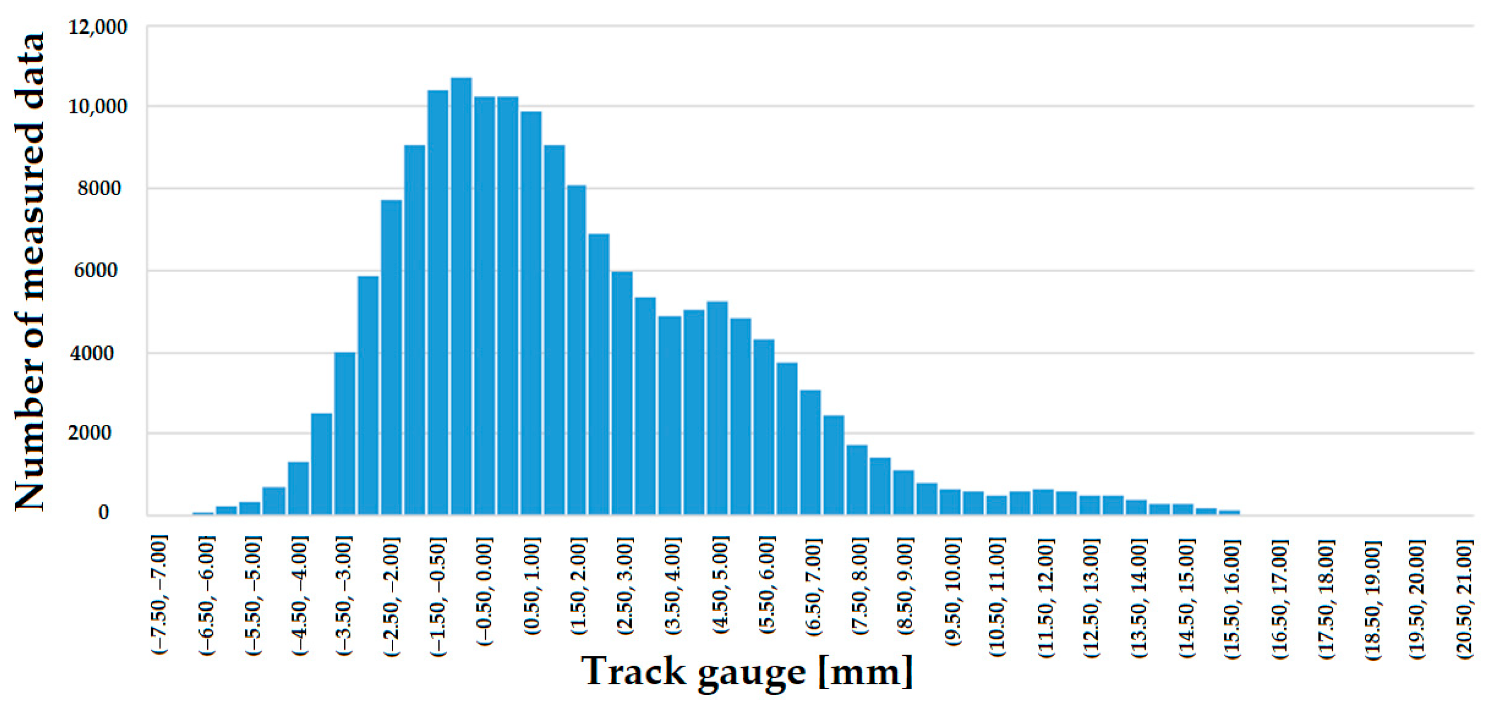 Infrastructures 08 00069 g013 Infrastructures 08 00069 g013