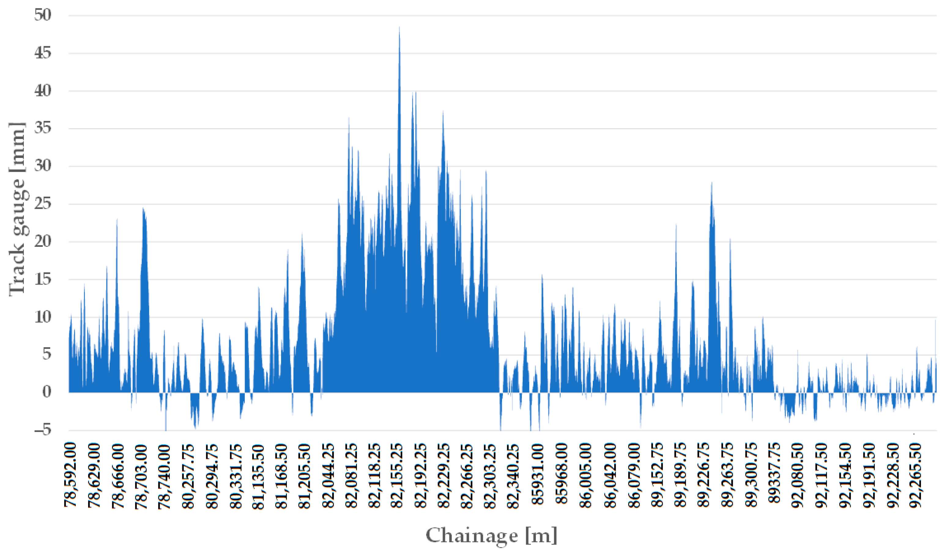 Infrastructures 08 00069 g015 Infrastructures 08 00069 g015