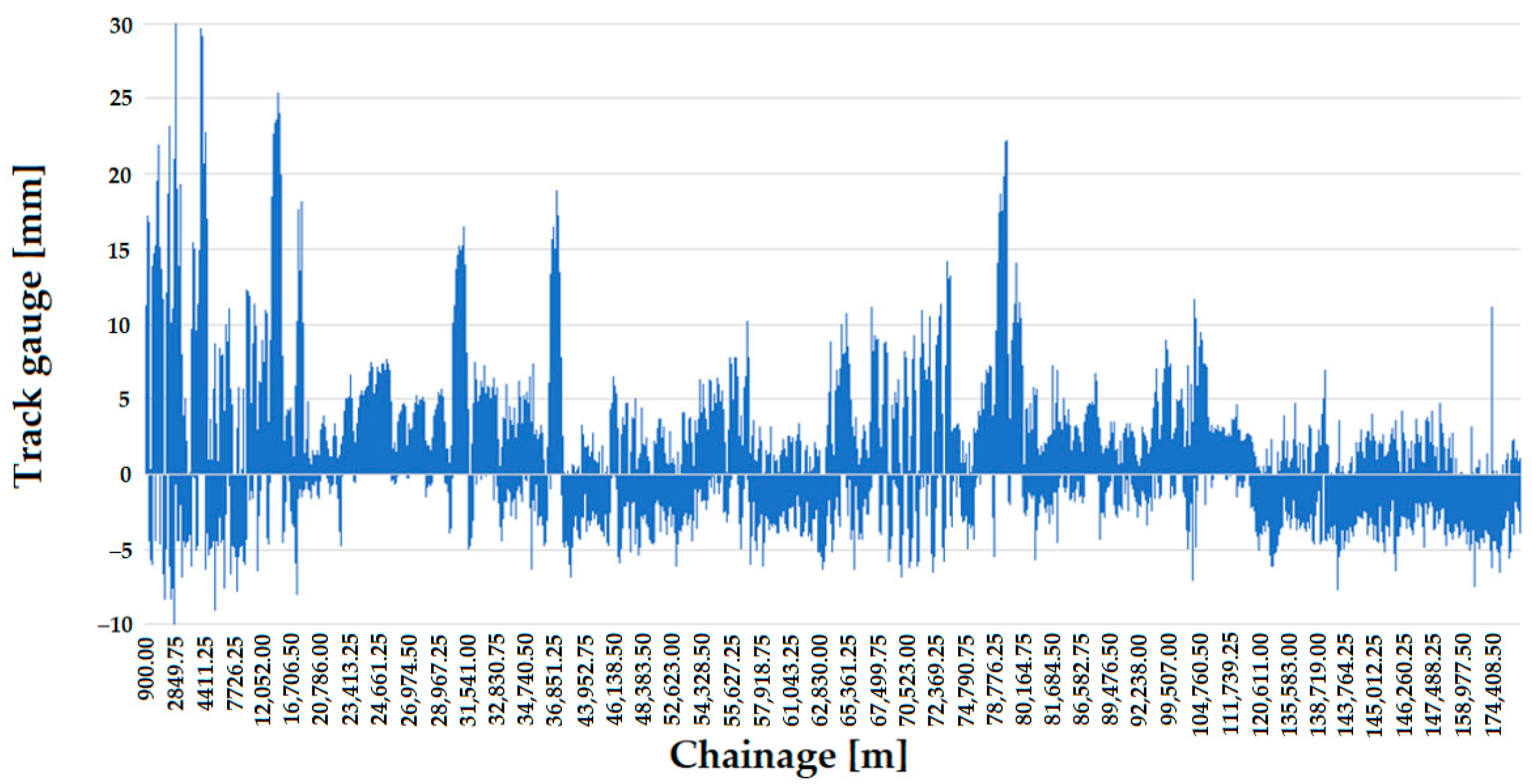 Infrastructures 08 00069 g016 Infrastructures 08 00069 g016