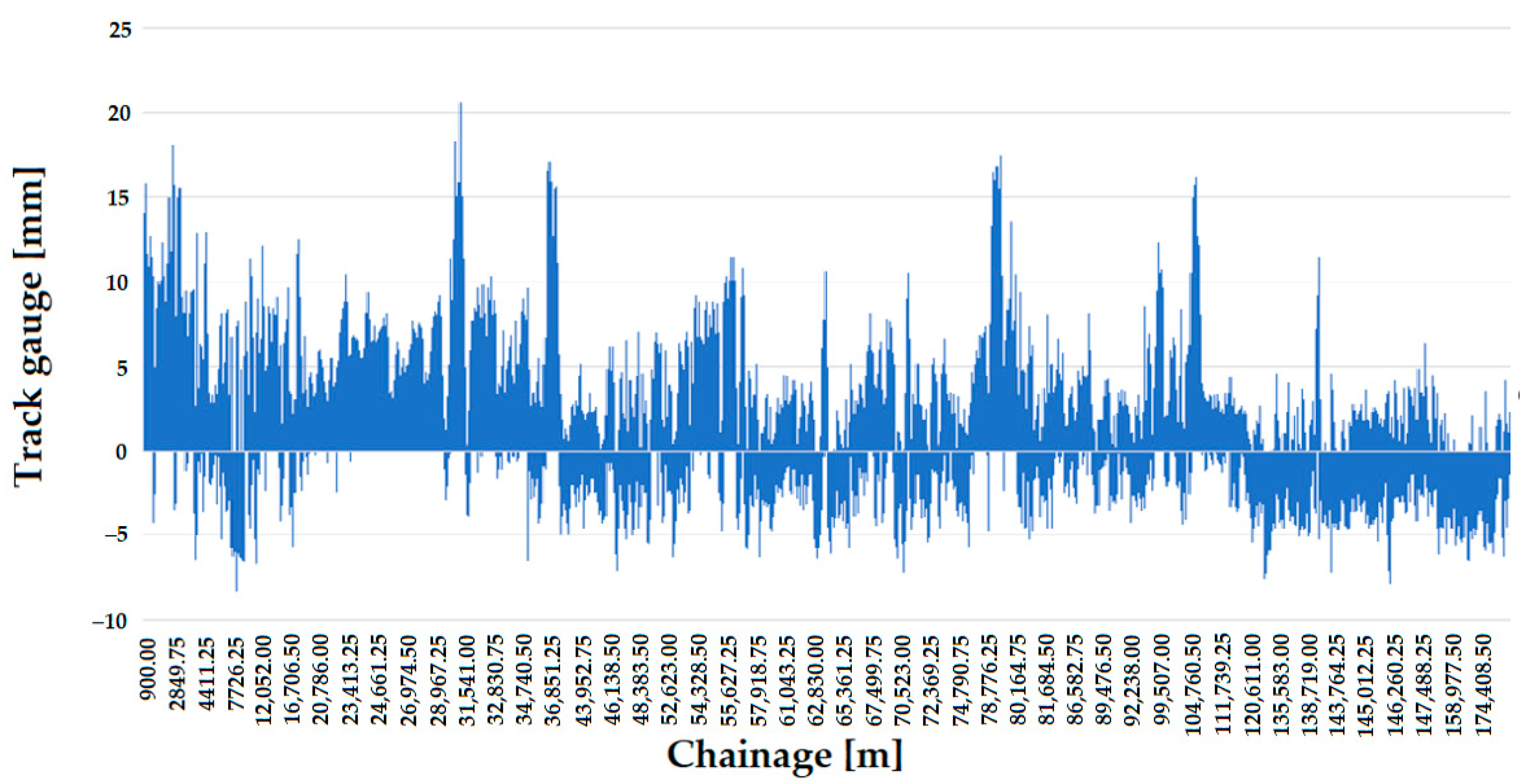 Infrastructures 08 00069 g017 Infrastructures 08 00069 g017