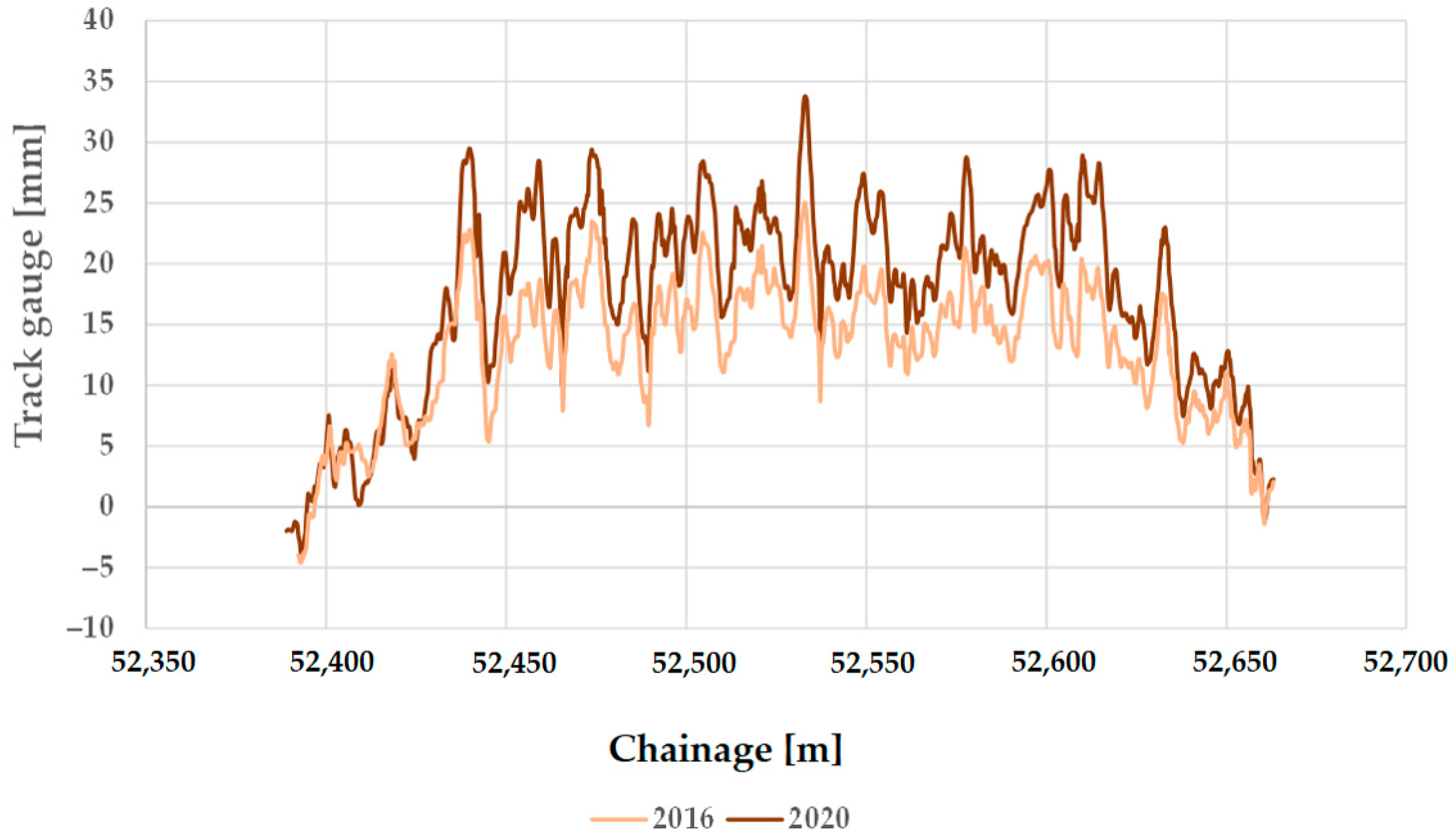 Infrastructures 08 00069 g018 Infrastructures 08 00069 g018