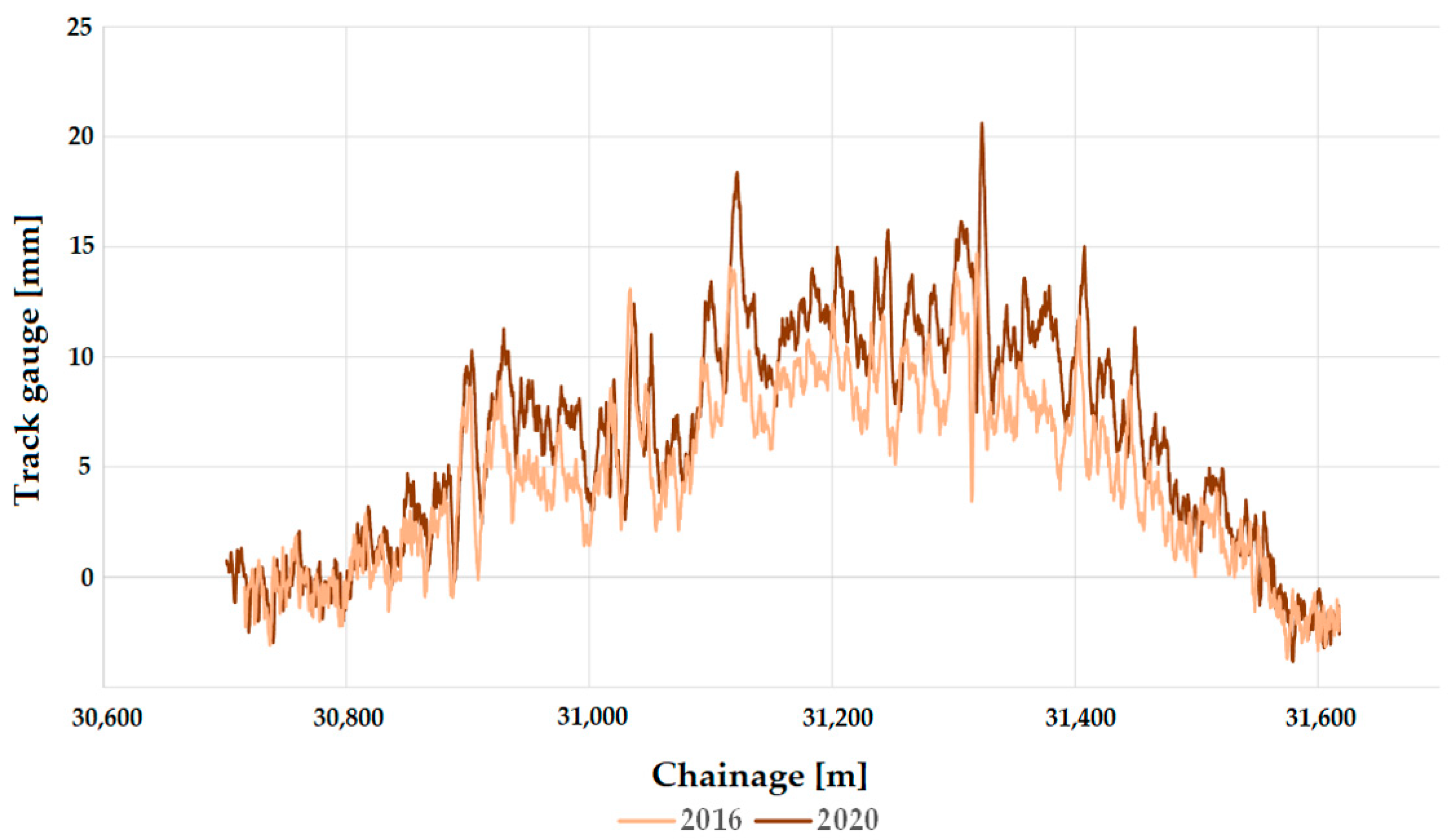Infrastructures 08 00069 g019 Infrastructures 08 00069 g019