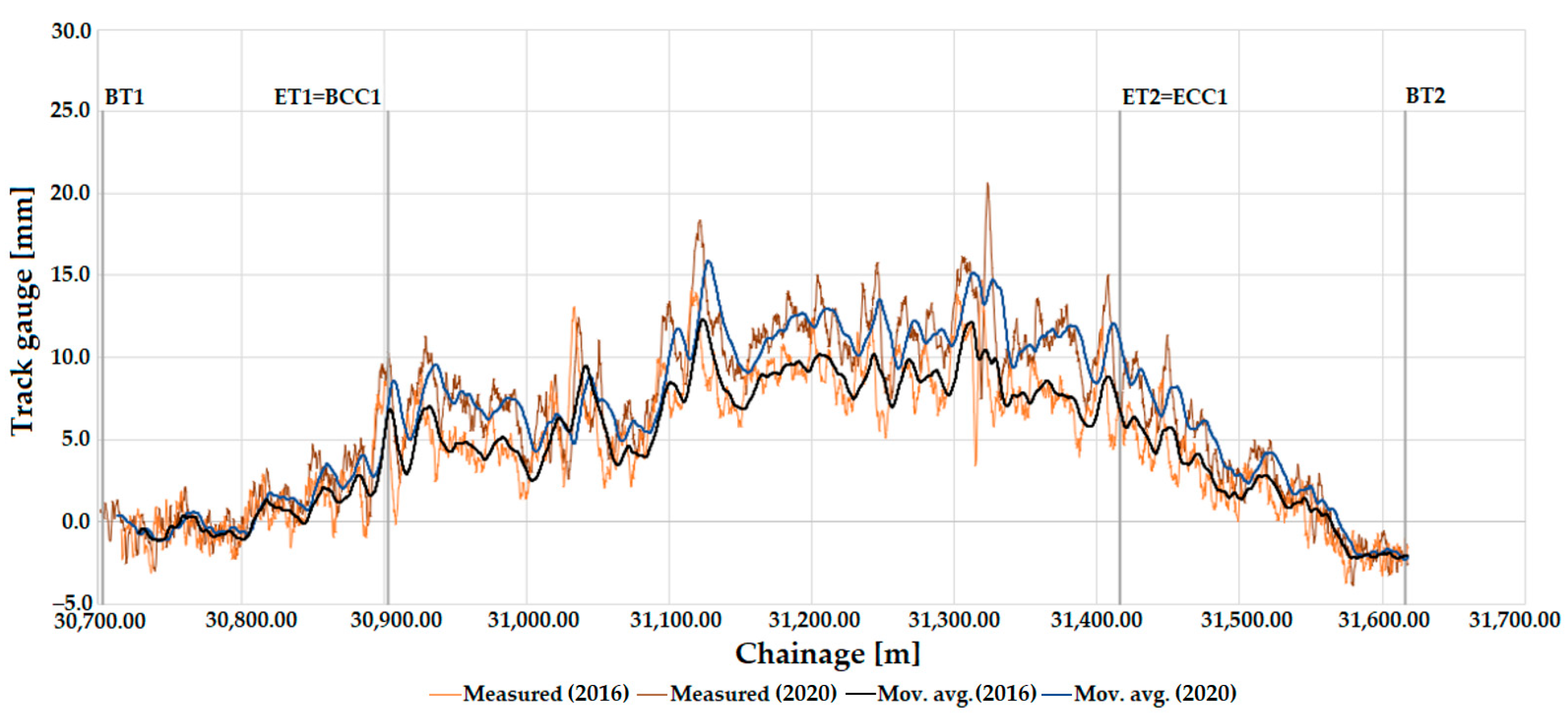 Infrastructures 08 00069 g020 Infrastructures 08 00069 g020