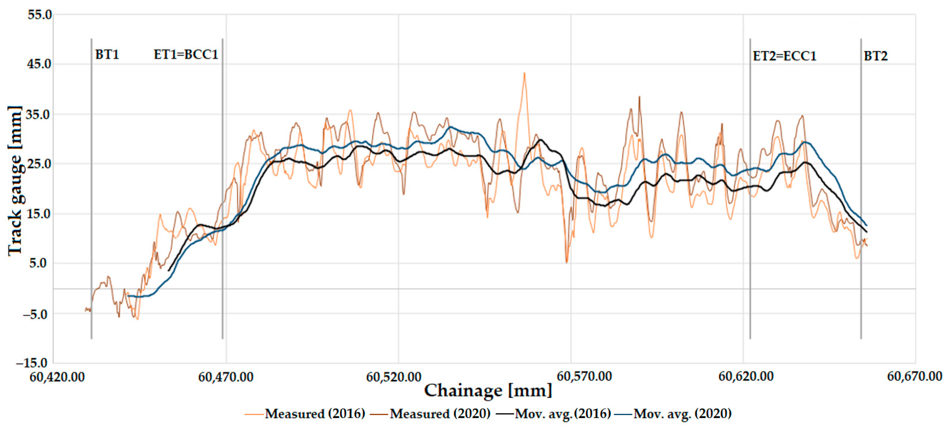 Infrastructures 08 00069 g021 Infrastructures 08 00069 g021