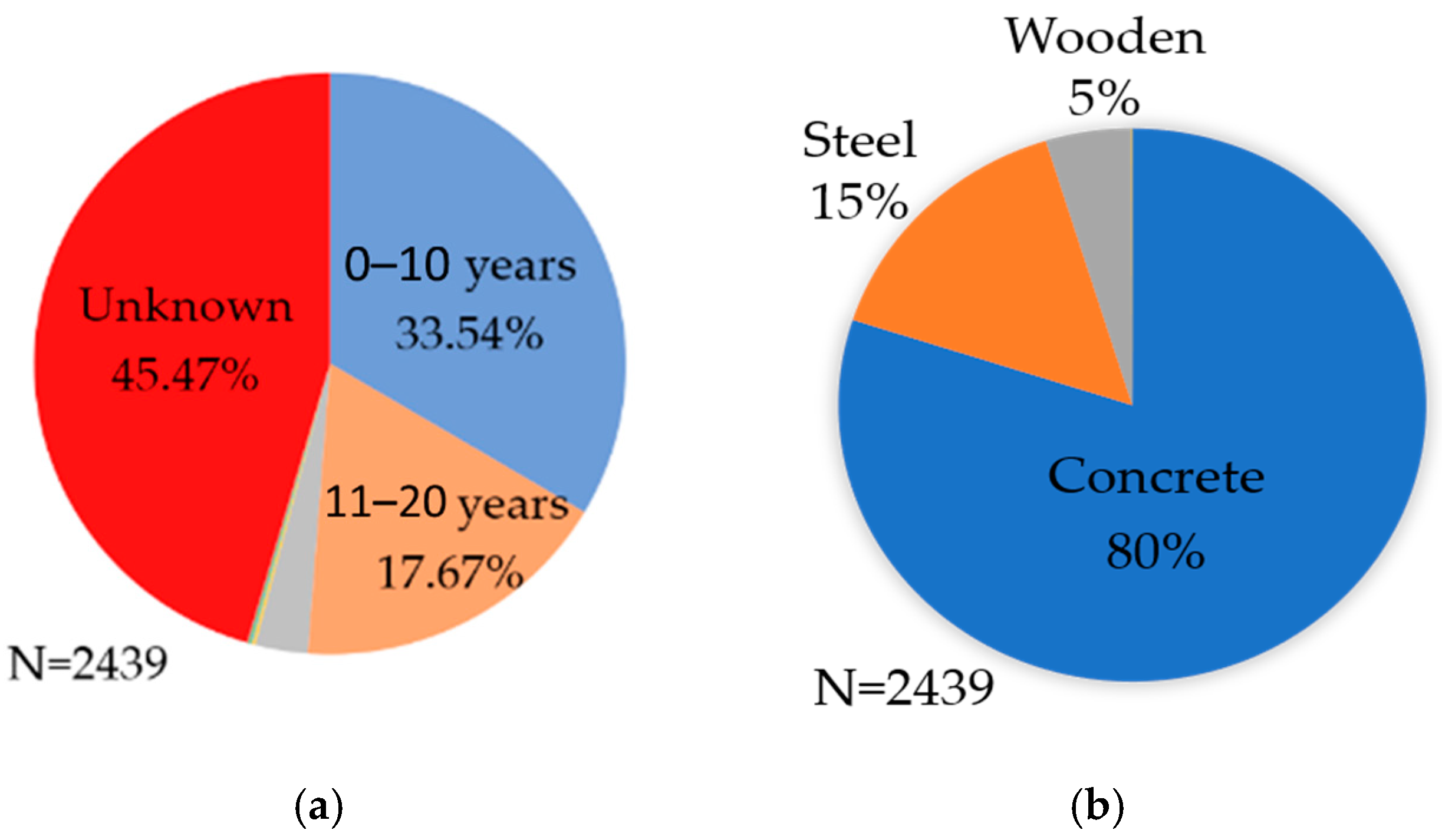 Infrastructures 08 00077 g001 Infrastructures 08 00077 g001