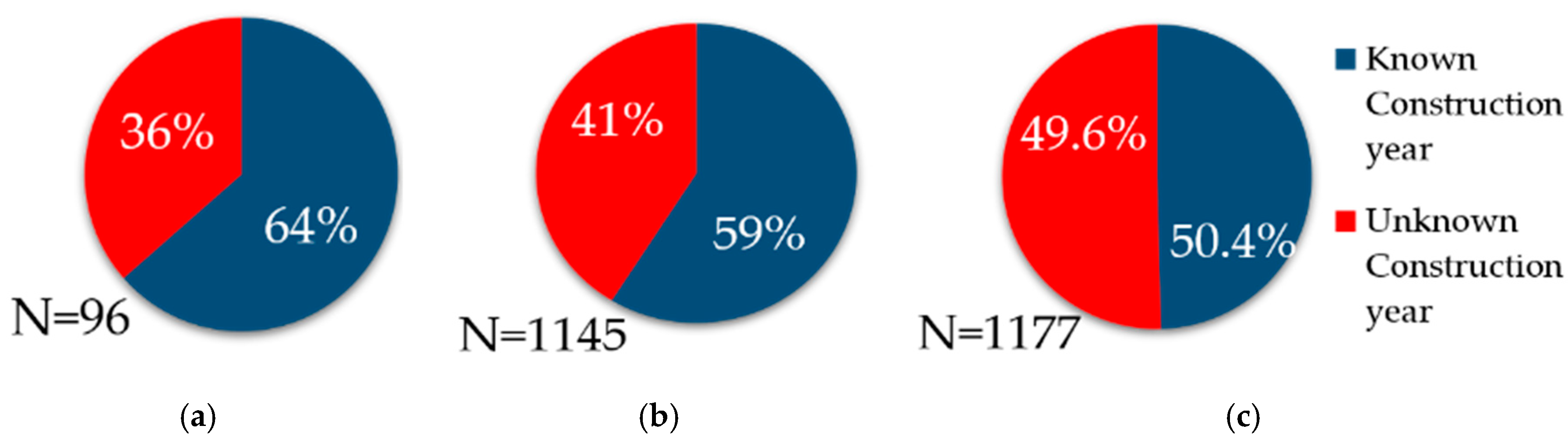 Infrastructures 08 00077 g002 Infrastructures 08 00077 g002
