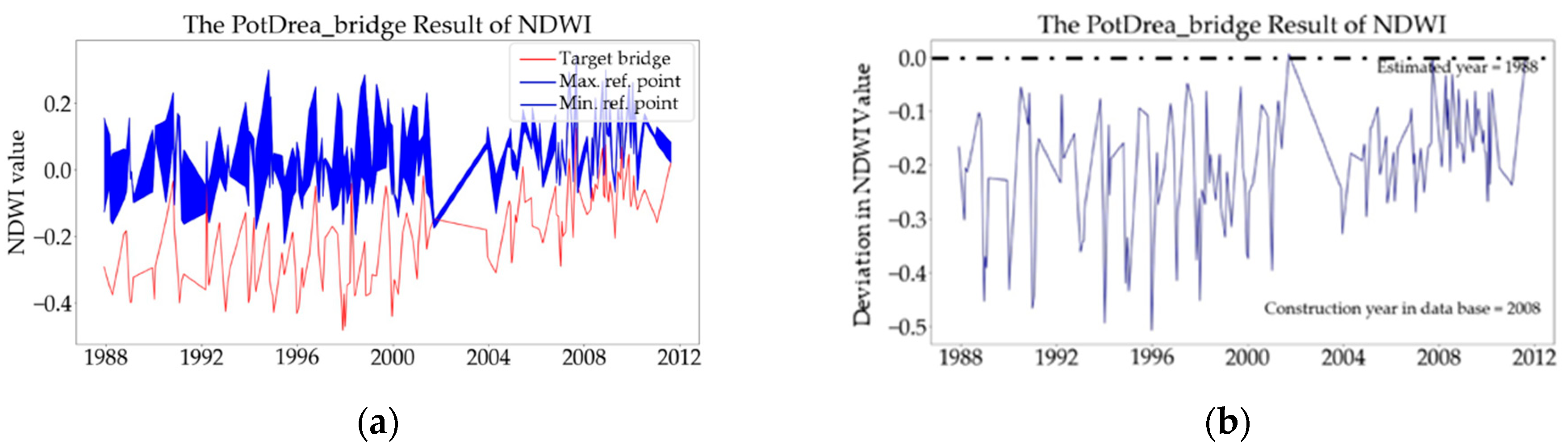 Infrastructures 08 00077 g011 Infrastructures 08 00077 g011
