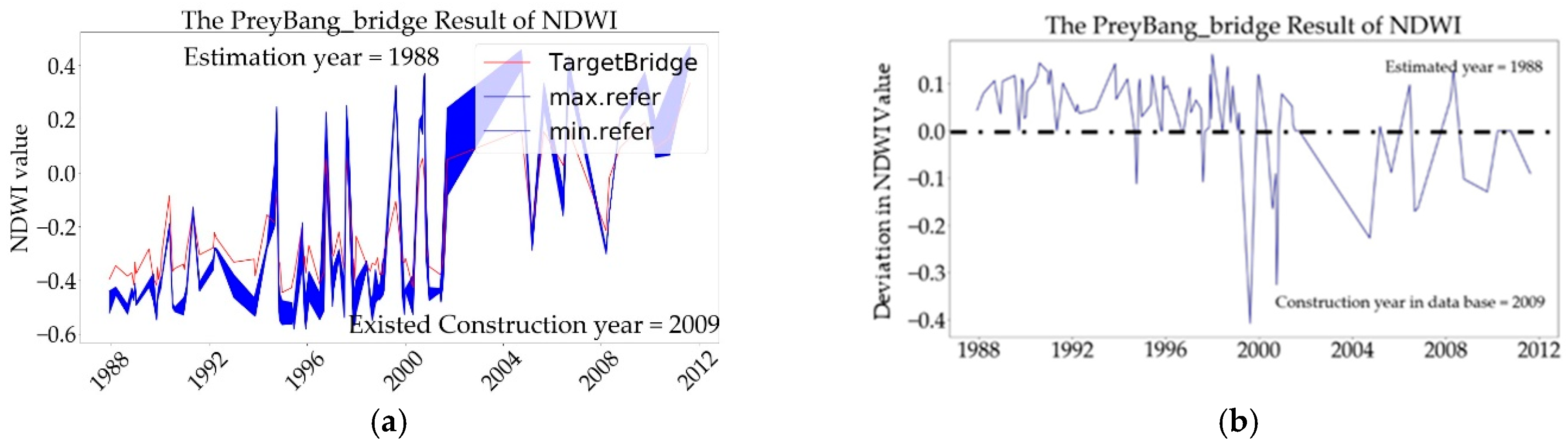 Infrastructures 08 00077 g018 Infrastructures 08 00077 g018
