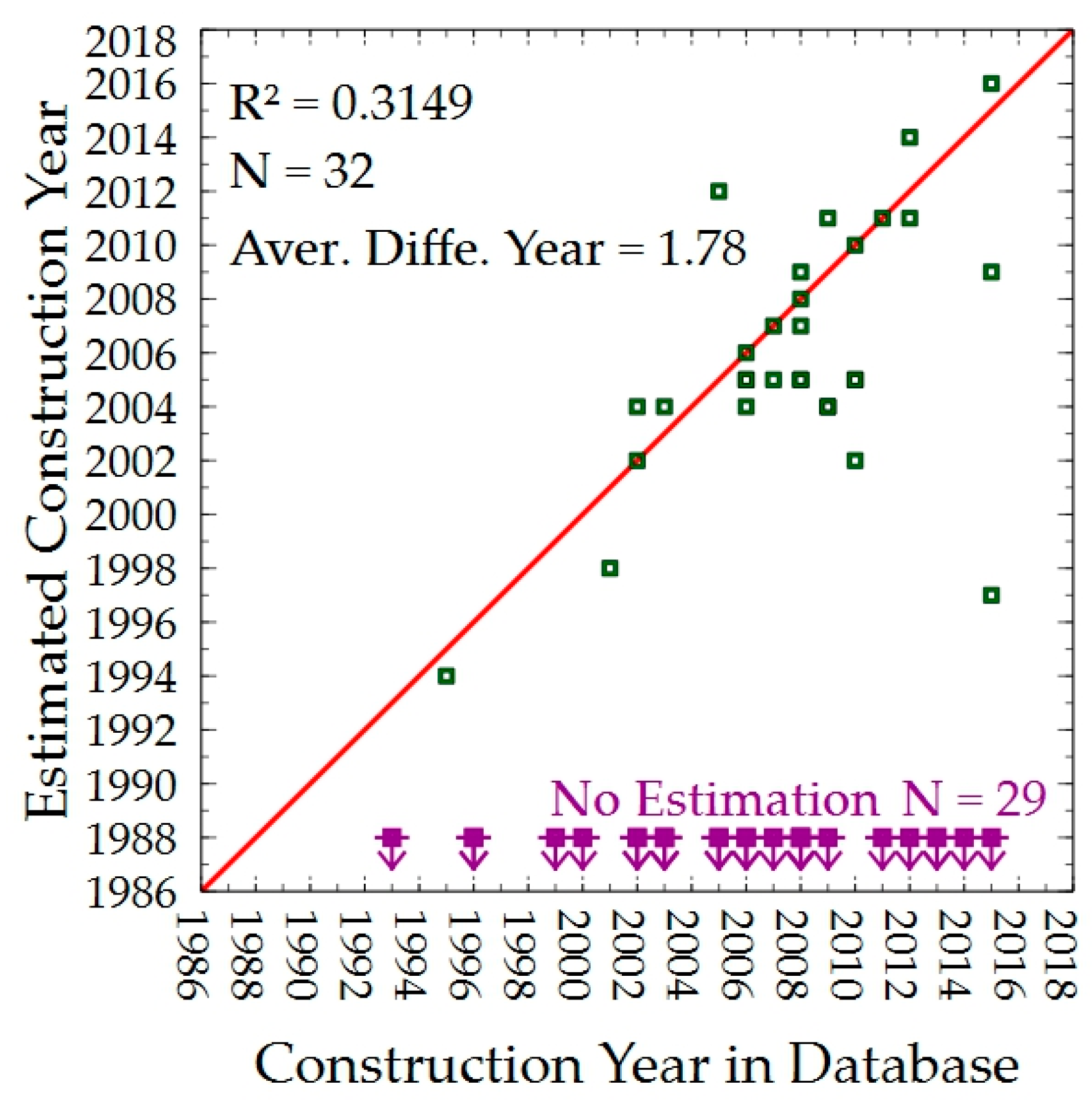 Infrastructures 08 00077 g019 Infrastructures 08 00077 g019