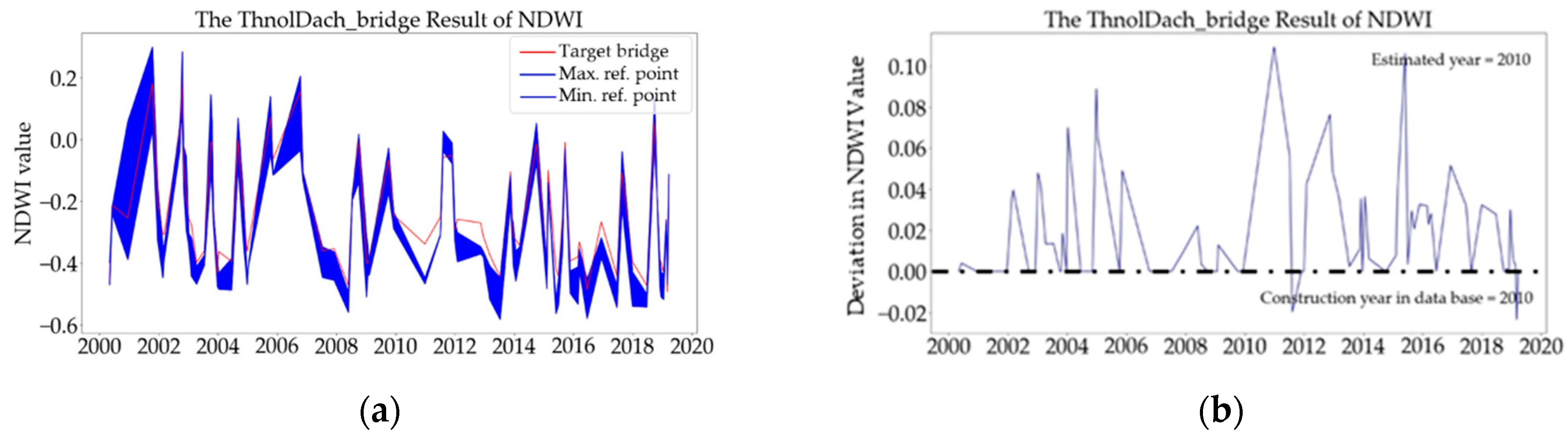 Infrastructures 08 00077 g021 Infrastructures 08 00077 g021