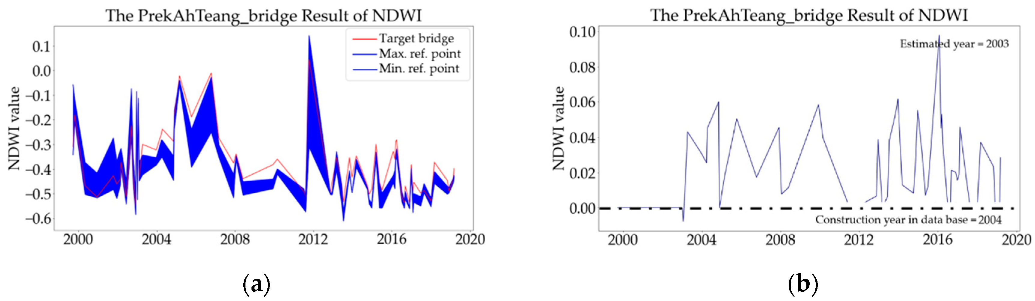 Infrastructures 08 00077 g023 Infrastructures 08 00077 g023