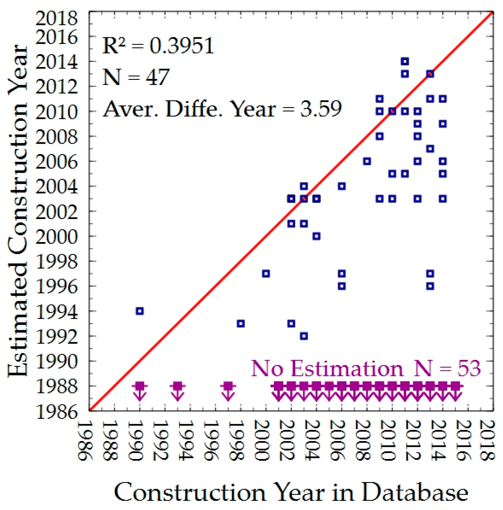 Infrastructures 08 00077 g026 Infrastructures 08 00077 g026