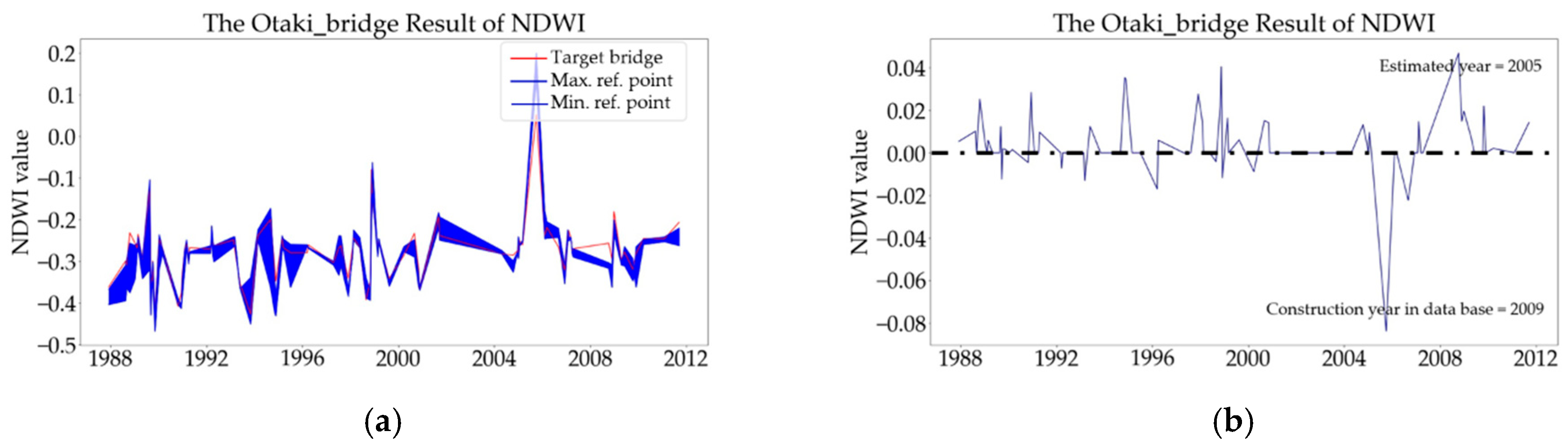 Infrastructures 08 00077 g028 Infrastructures 08 00077 g028