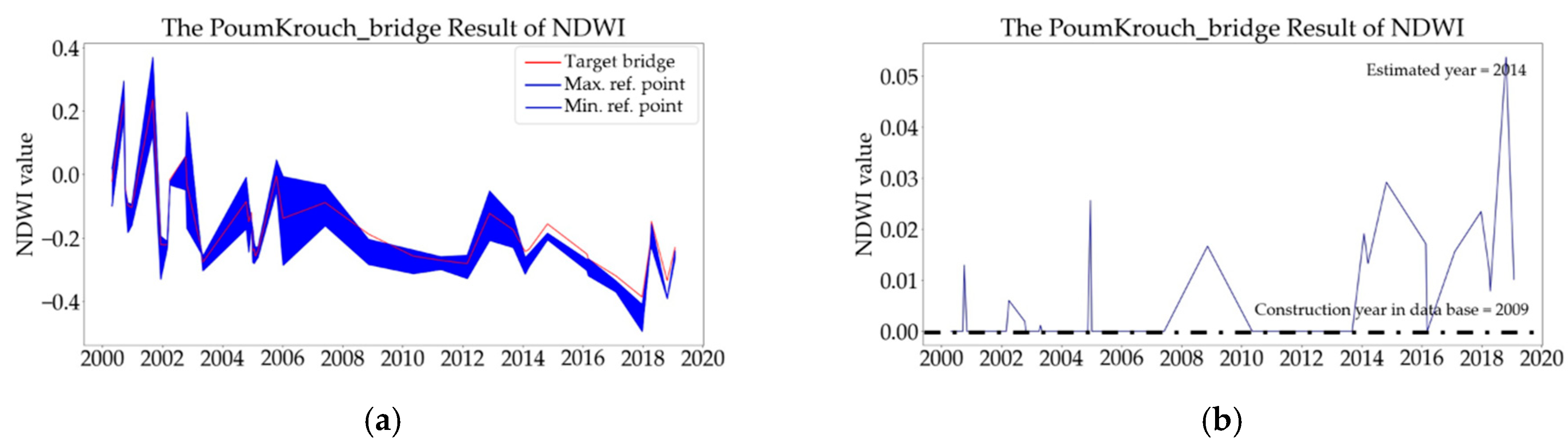 Infrastructures 08 00077 g030 Infrastructures 08 00077 g030