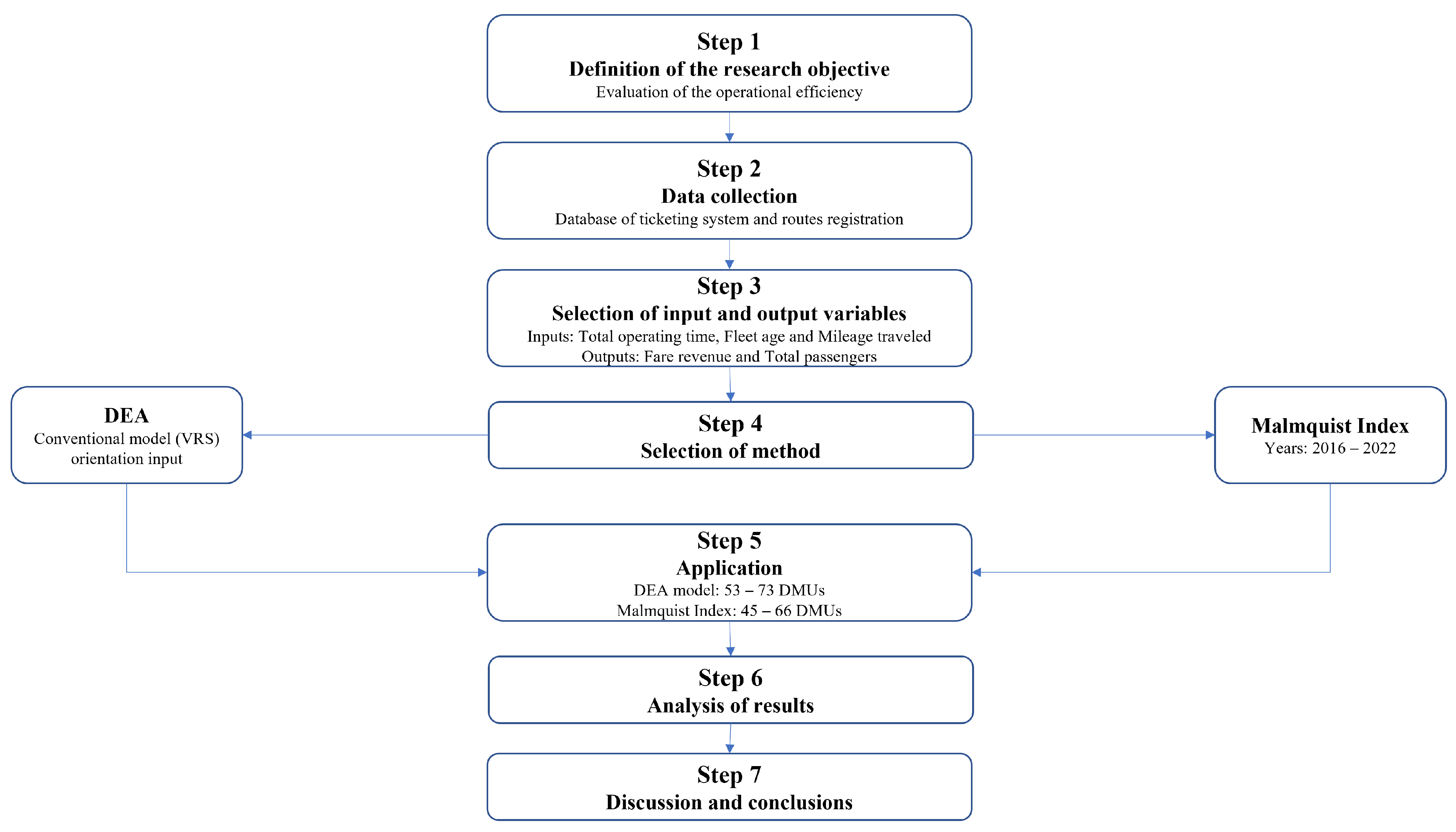 Infrastructures 08 00082 g001 Infrastructures 08 00082 g001